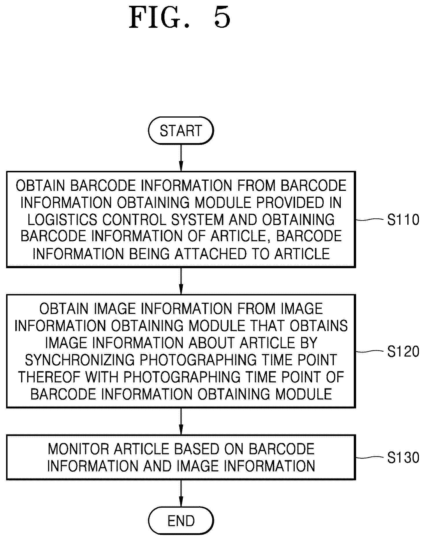 Patent US12147859 Figure 5 – Logistics control system and method by using camera