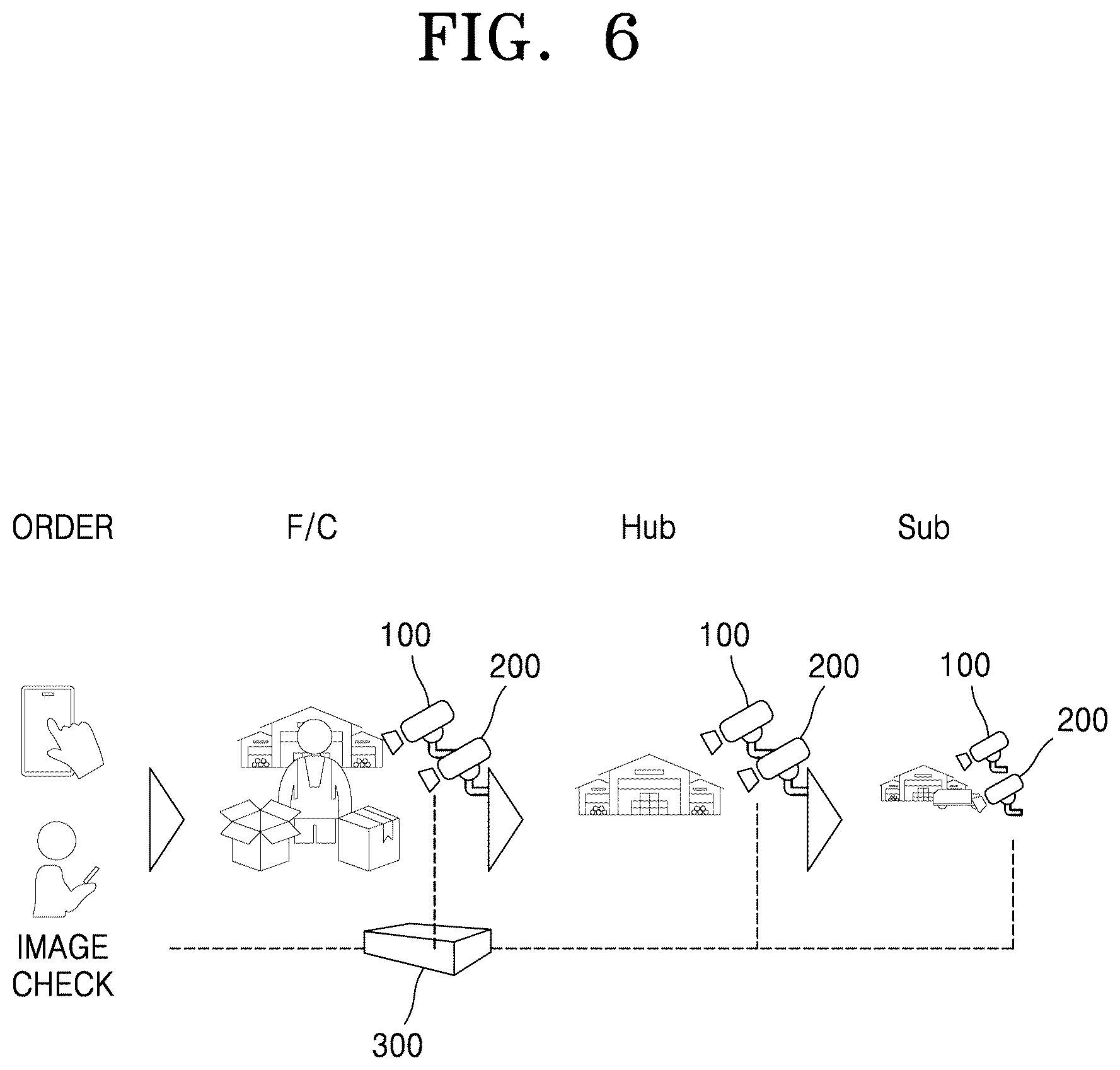 Patent US12147859 Figure 6 – Logistics control system and method by using camera