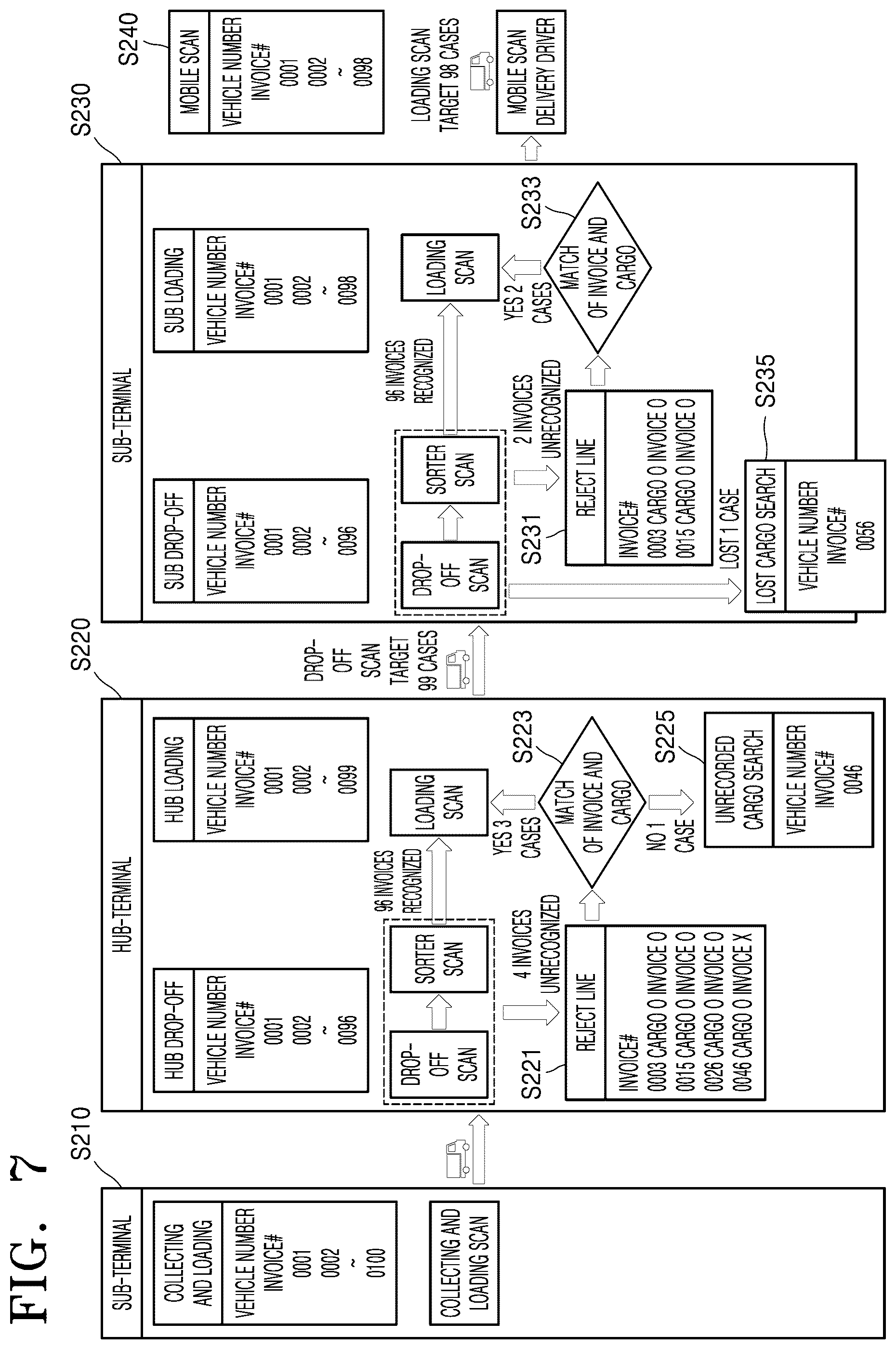 Patent US12147859 Figure 7 – Logistics control system and method by using camera