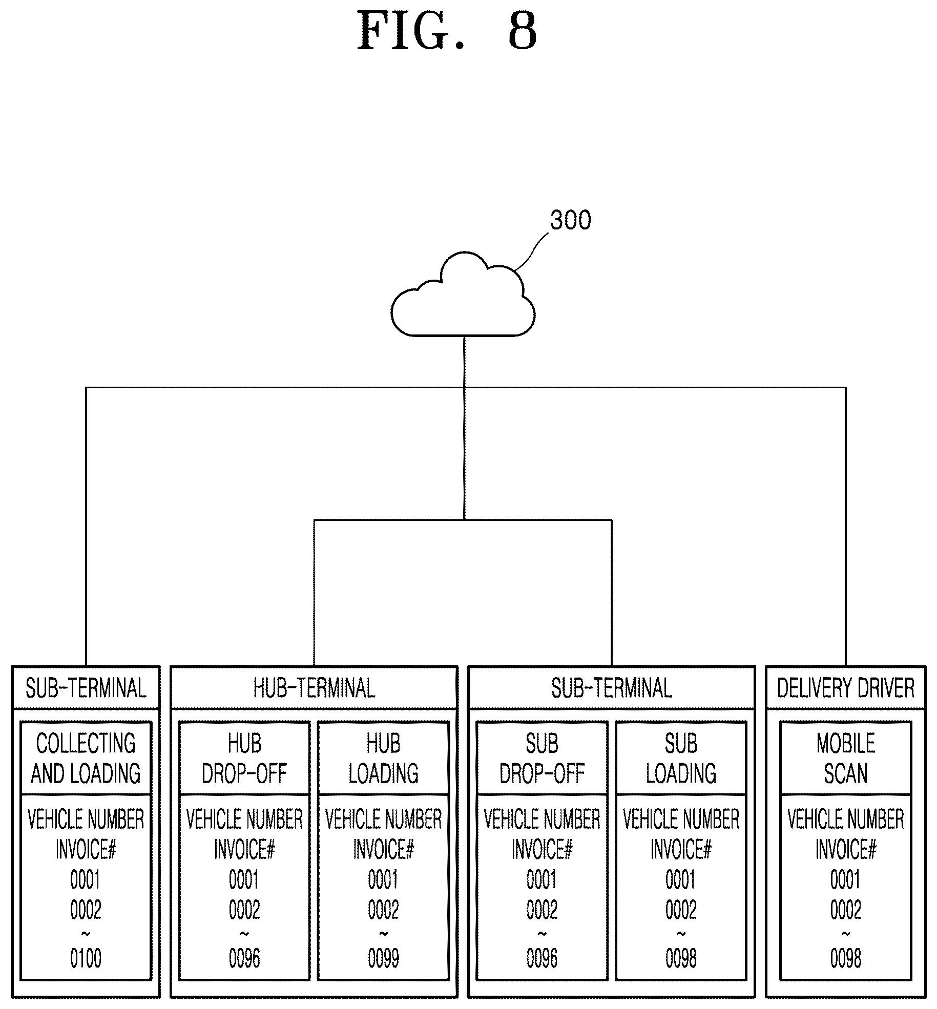 Patent US12147859 Figure 8 – Logistics control system and method by using camera