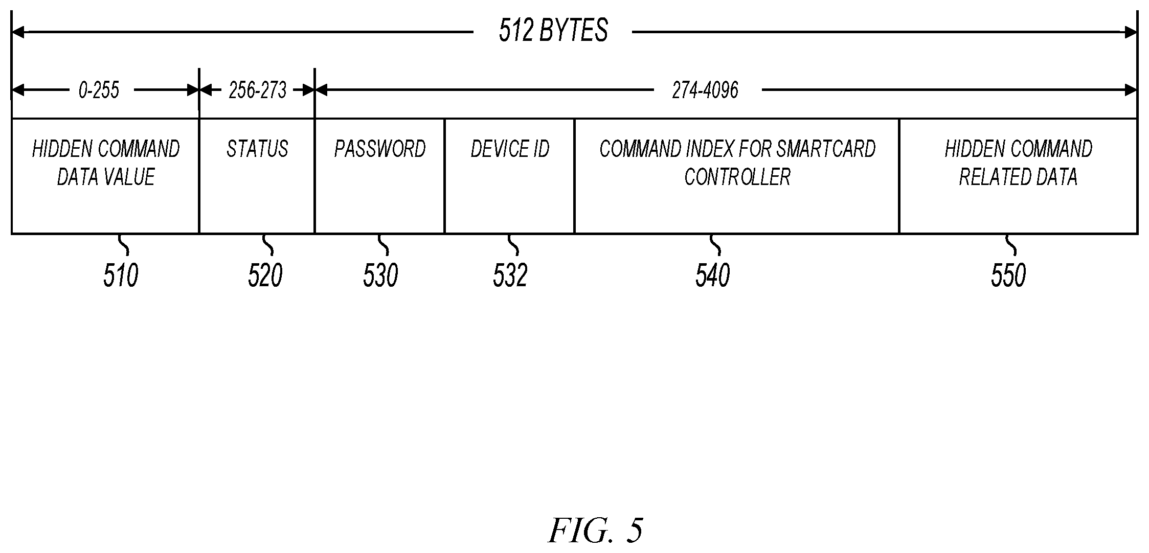 Patent US12147863 Figure 5 – Method and apparatus for transmitting data via NFC for mobile applications including mobile payments and ticketing