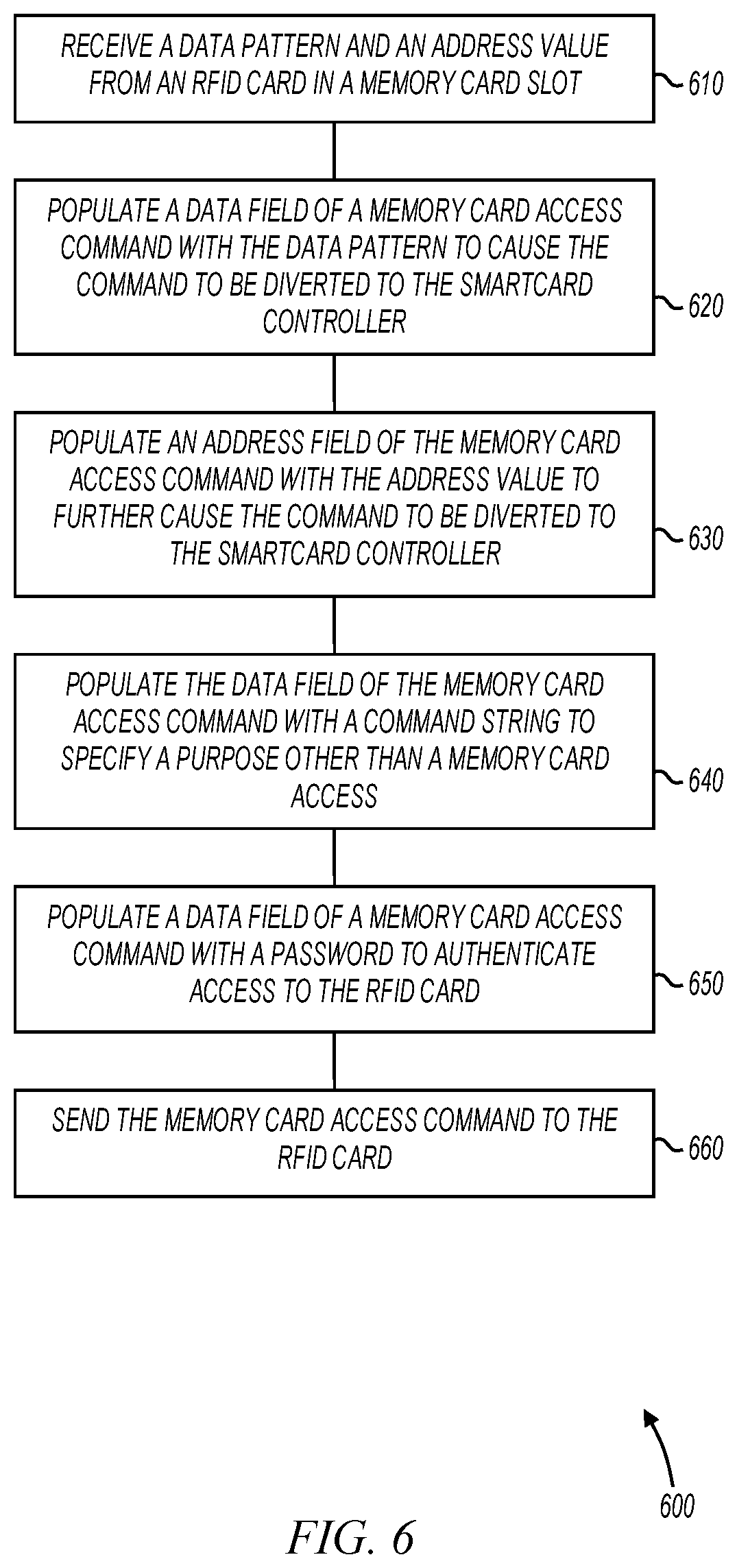 Patent US12147863 Figure 6 – Method and apparatus for transmitting data via NFC for mobile applications including mobile payments and ticketing