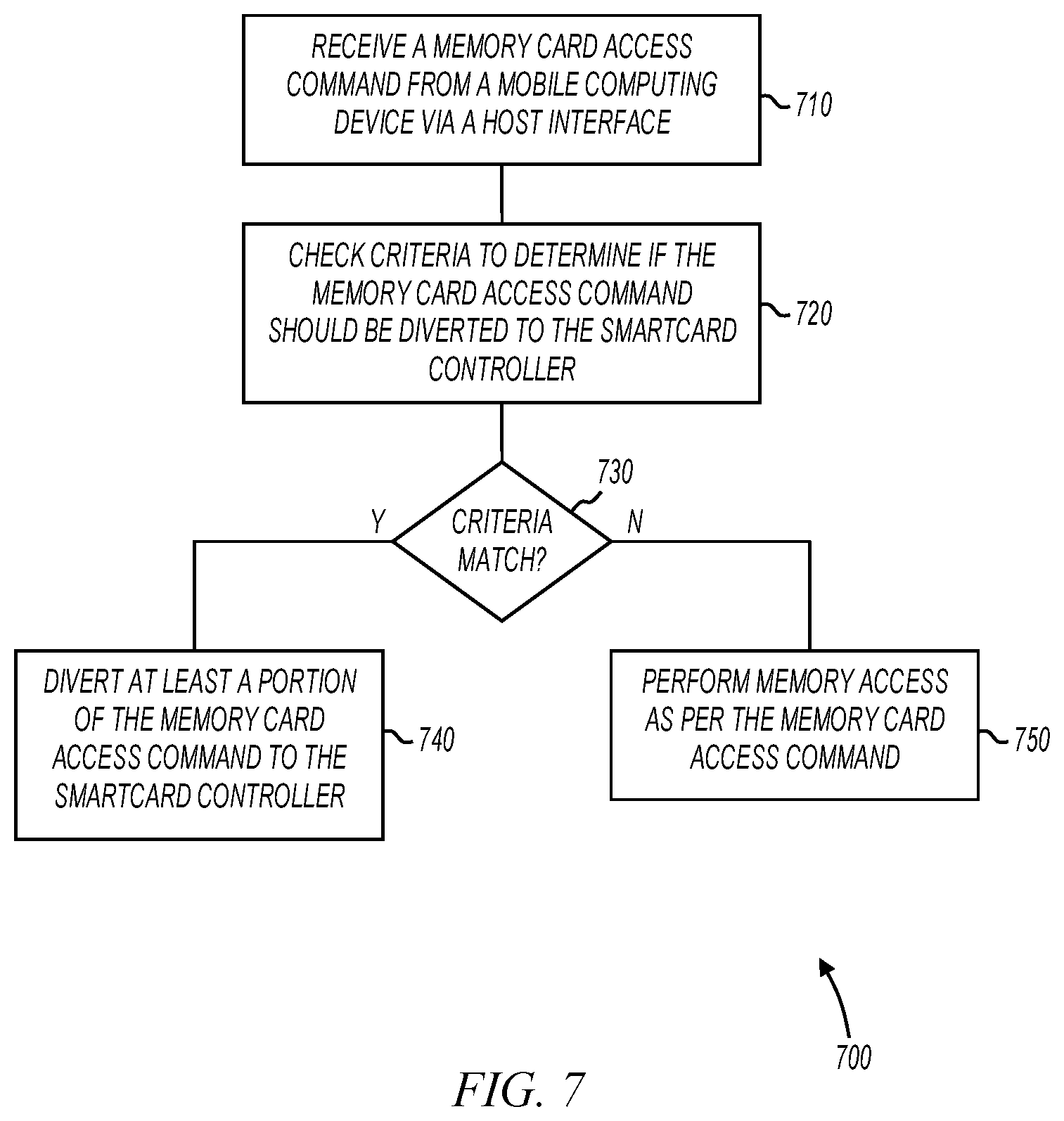 Patent US12147863 Figure 7 – Method and apparatus for transmitting data via NFC for mobile applications including mobile payments and ticketing