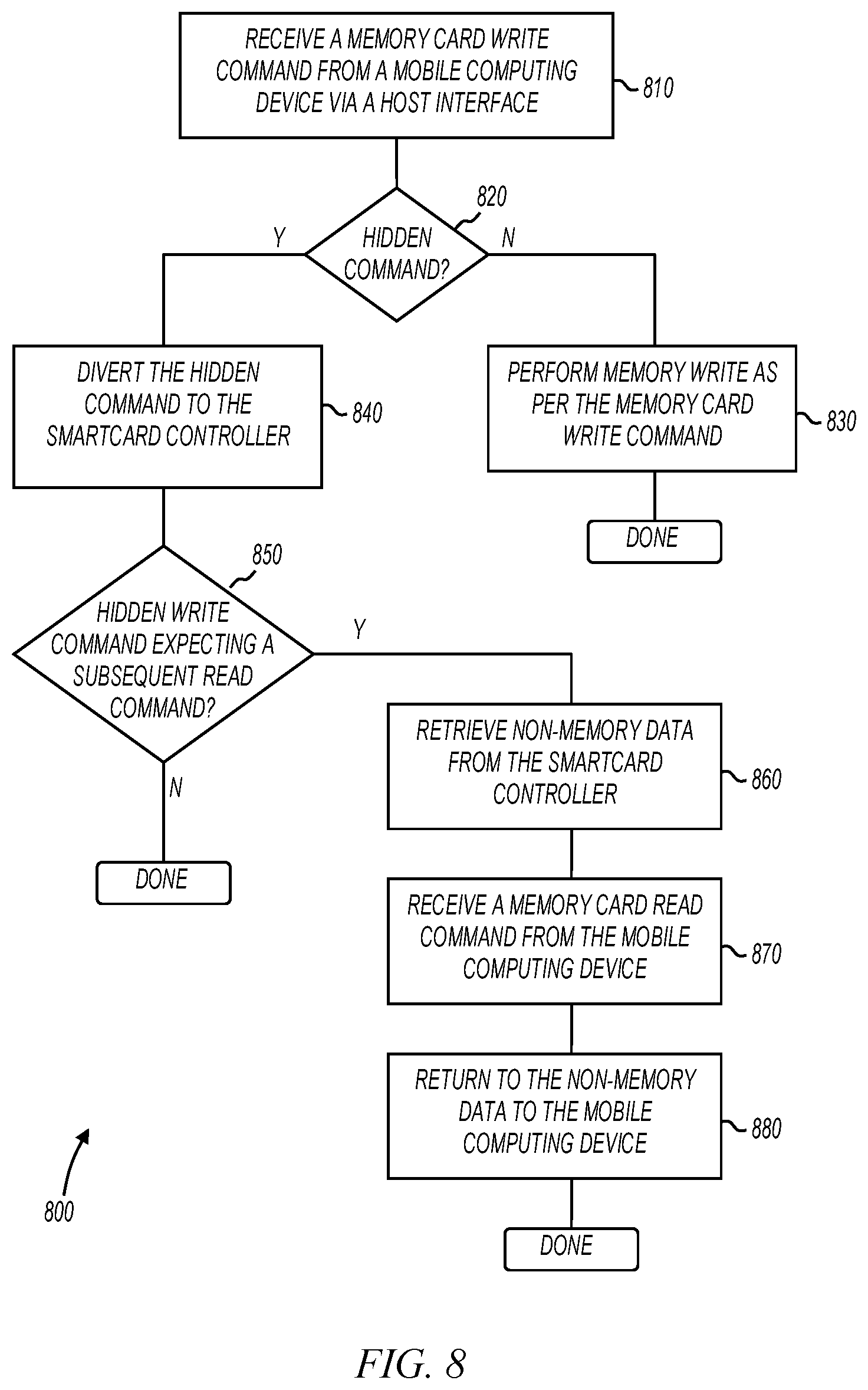 Patent US12147863 Figure 8 – Method and apparatus for transmitting data via NFC for mobile applications including mobile payments and ticketing