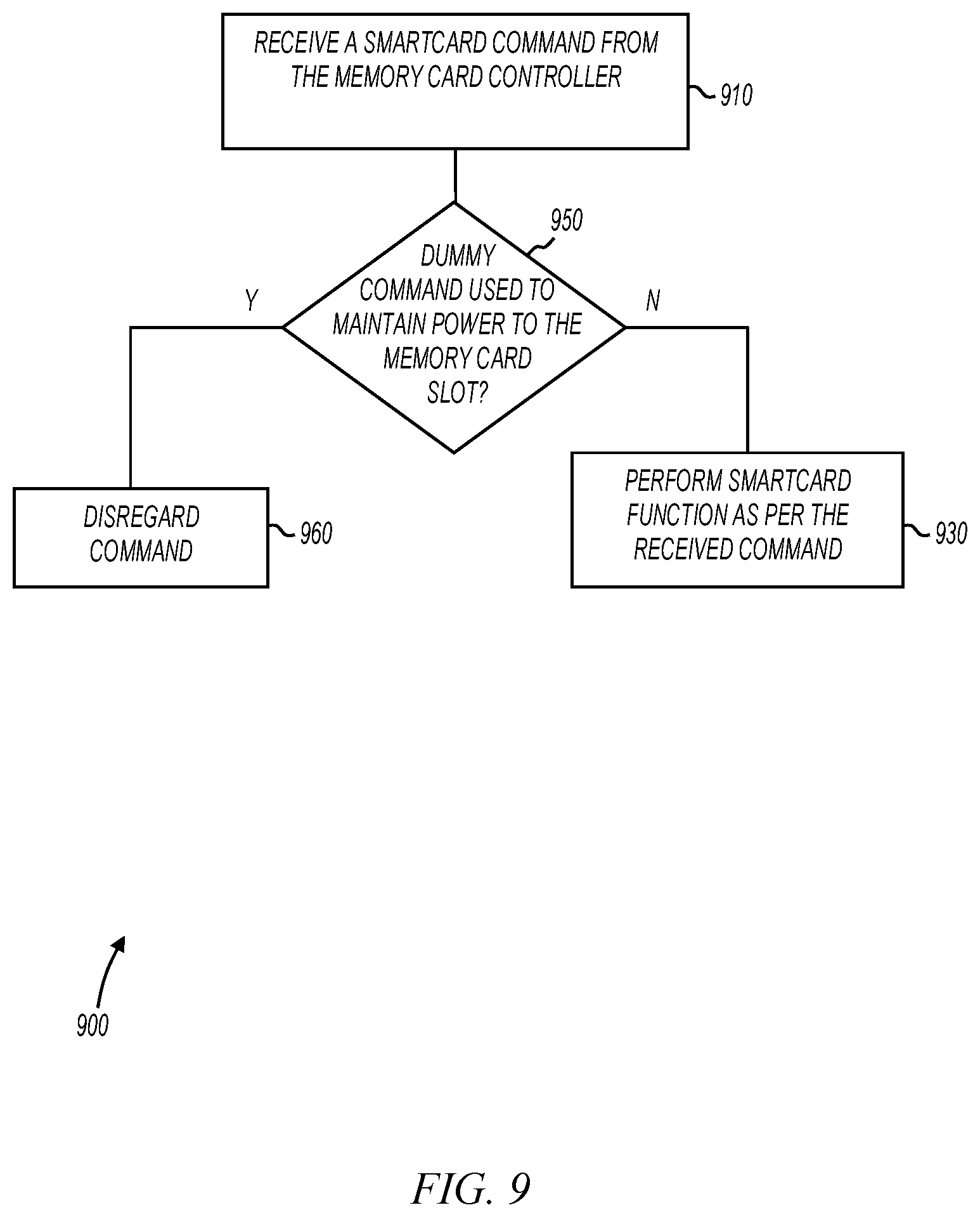 Patent US12147863 Figure 9 – Method and apparatus for transmitting data via NFC for mobile applications including mobile payments and ticketing