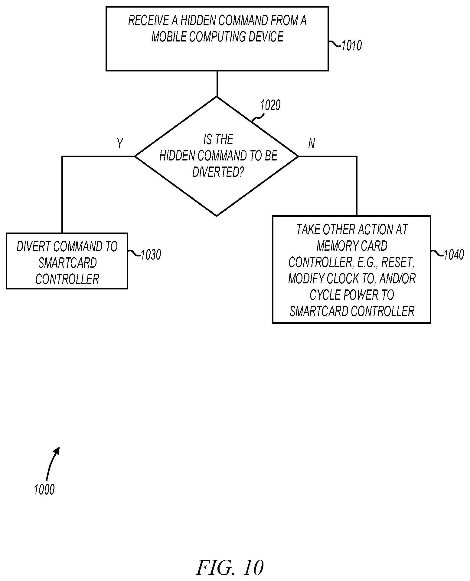 Patent US12147863 Figure 10 – Method and apparatus for transmitting data via NFC for mobile applications including mobile payments and ticketing