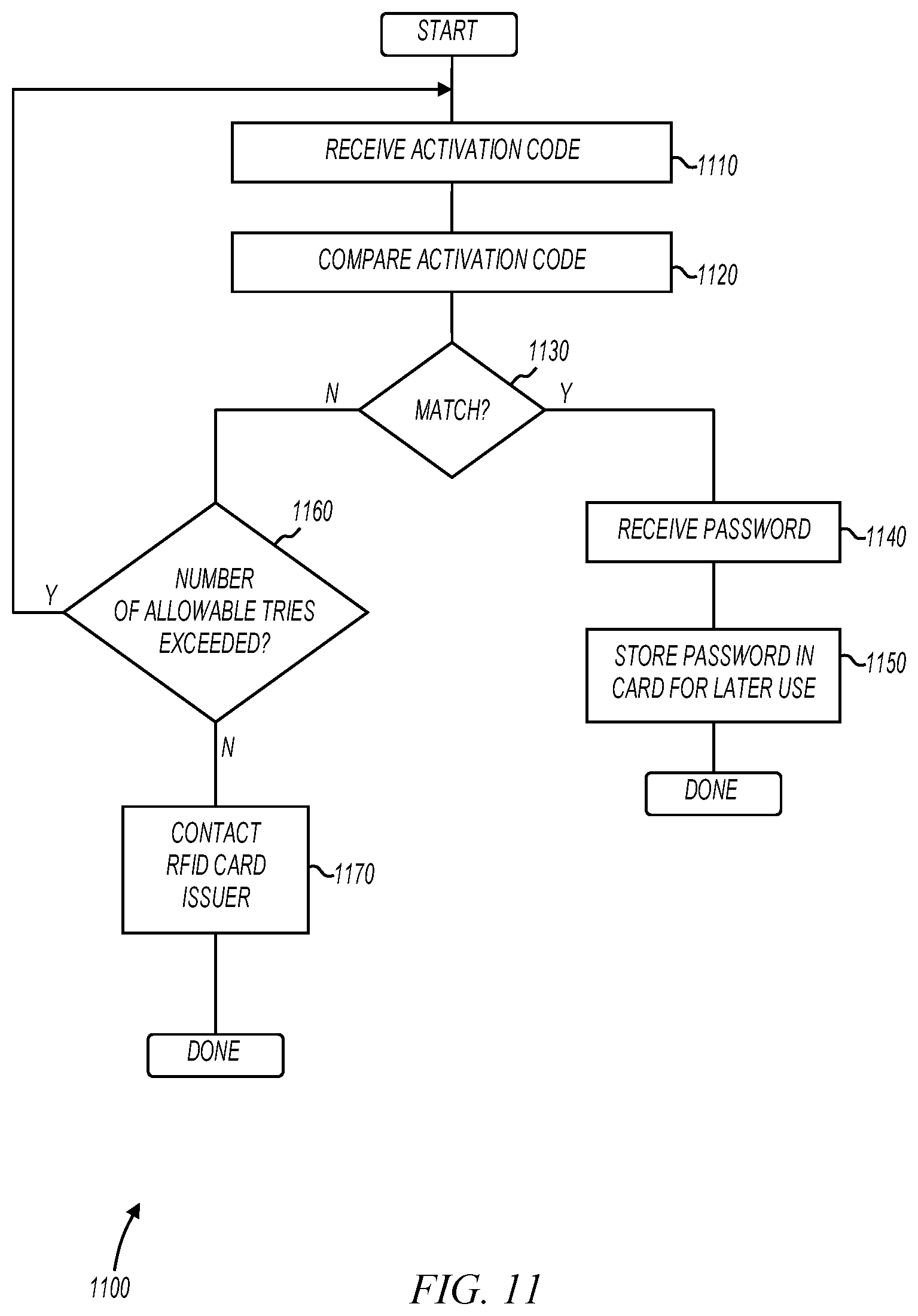 Patent US12147863 Figure 11 – Method and apparatus for transmitting data via NFC for mobile applications including mobile payments and ticketing