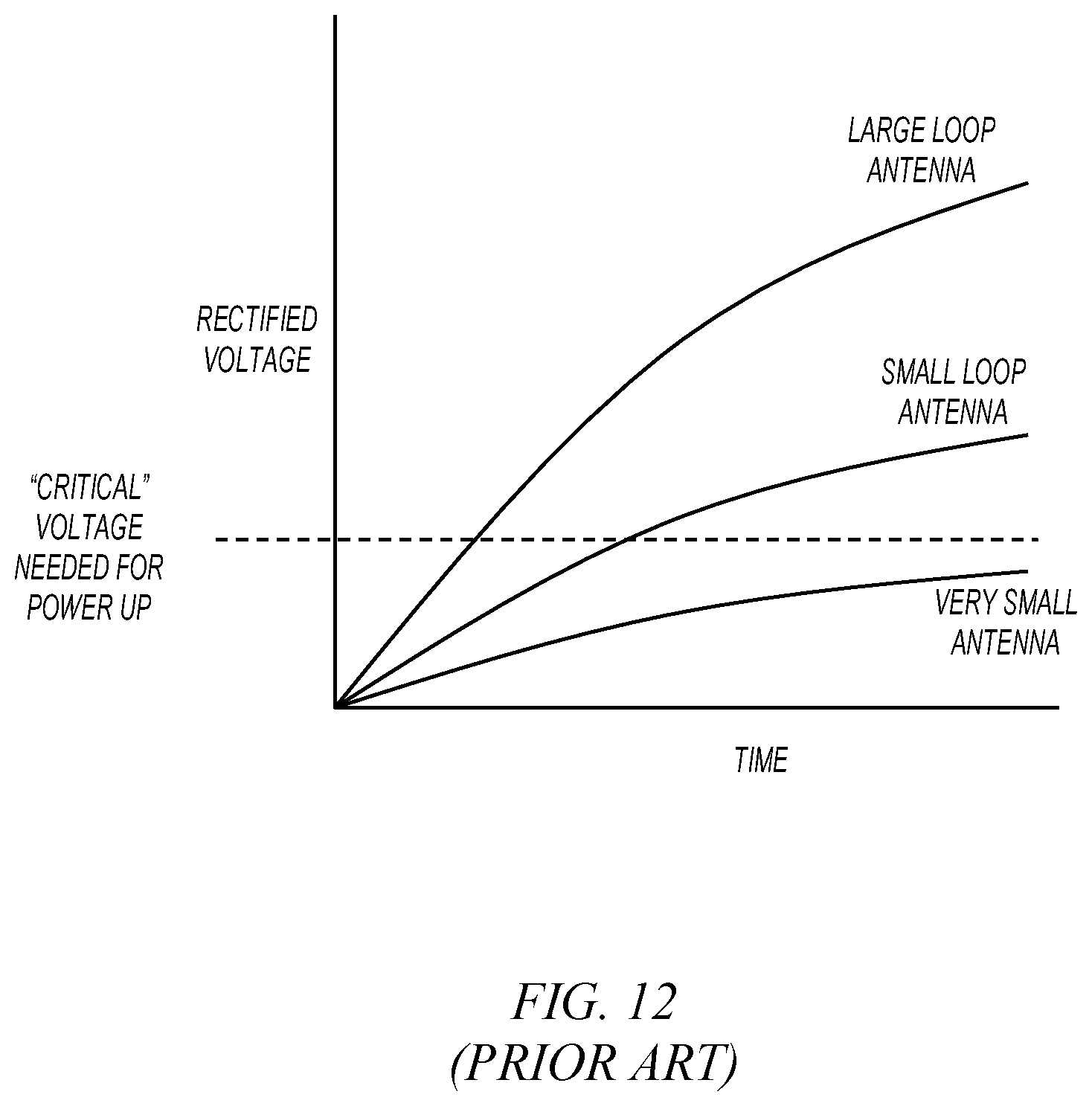 Patent US12147863 Figure 12 – Method and apparatus for transmitting data via NFC for mobile applications including mobile payments and ticketing