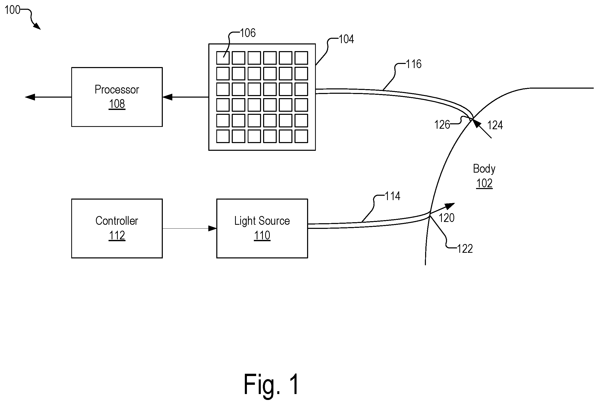 Patent US12147870 Figure 1 – Phase lock loop circuit based adjustment of a measurement time window in an optical measurement system