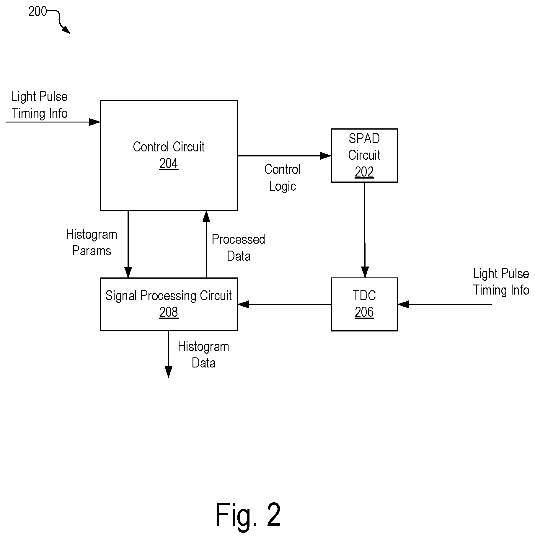 Patent US12147870 Figure 2 – Phase lock loop circuit based adjustment of a measurement time window in an optical measurement system