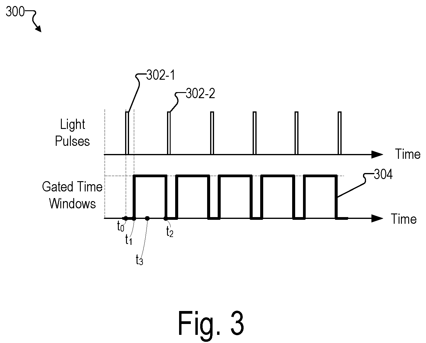 Patent US12147870 Figure 3 – Phase lock loop circuit based adjustment of a measurement time window in an optical measurement system