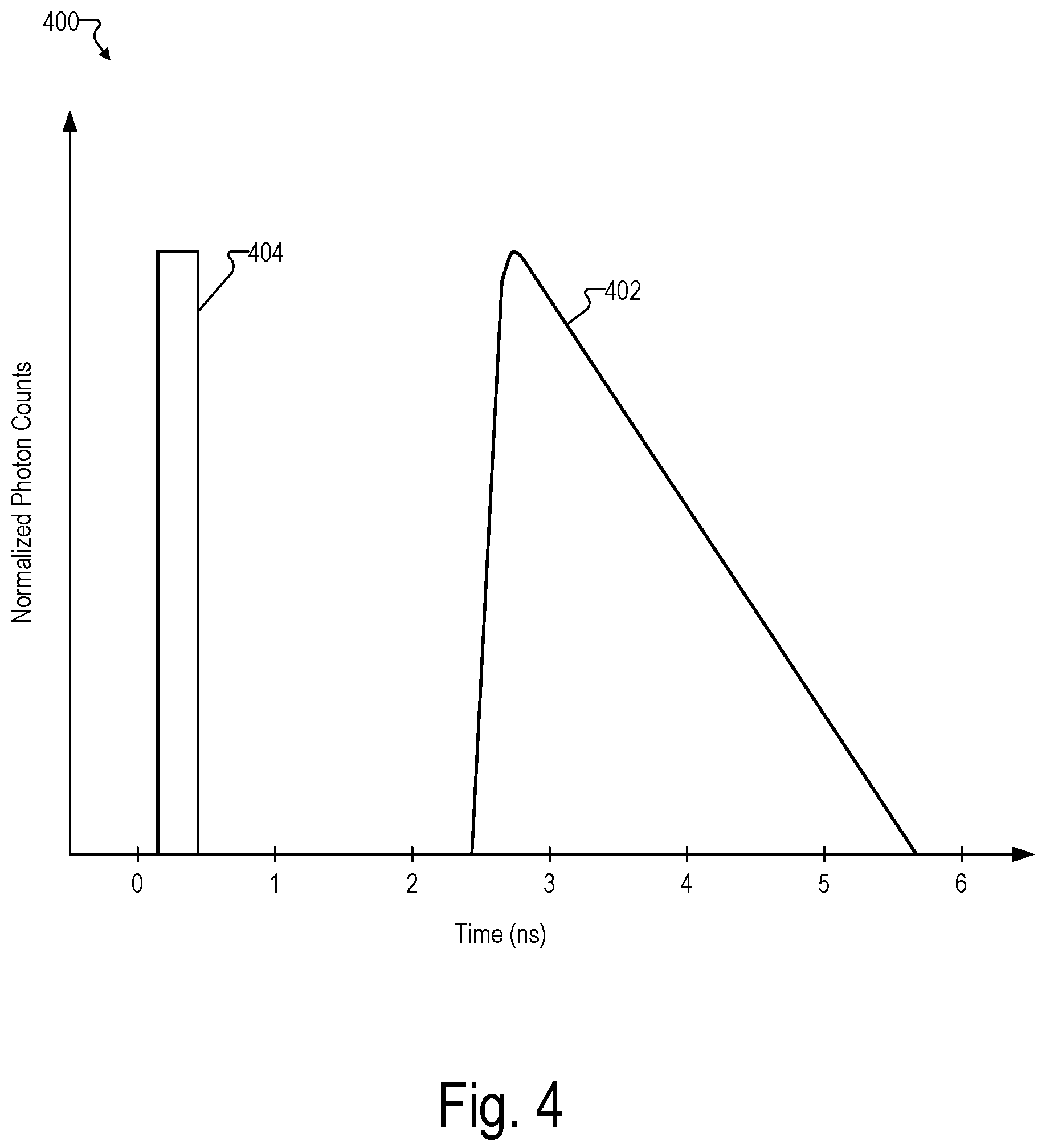 Patent US12147870 Figure 4 – Phase lock loop circuit based adjustment of a measurement time window in an optical measurement system