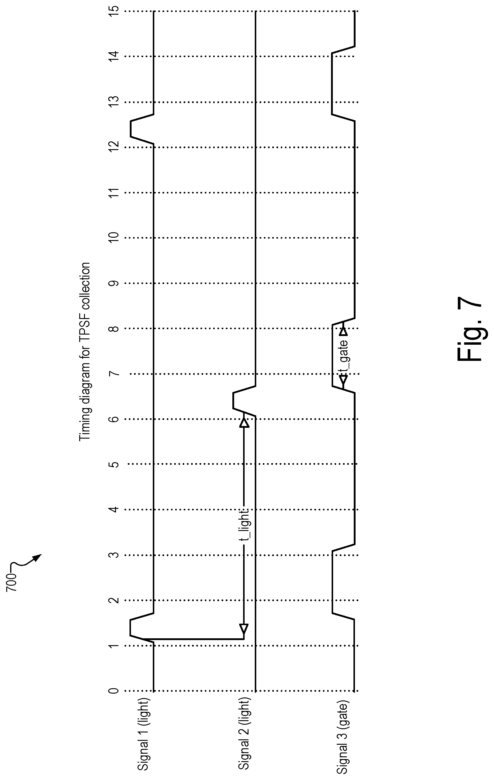 Patent US12147870 Figure 7 – Phase lock loop circuit based adjustment of a measurement time window in an optical measurement system