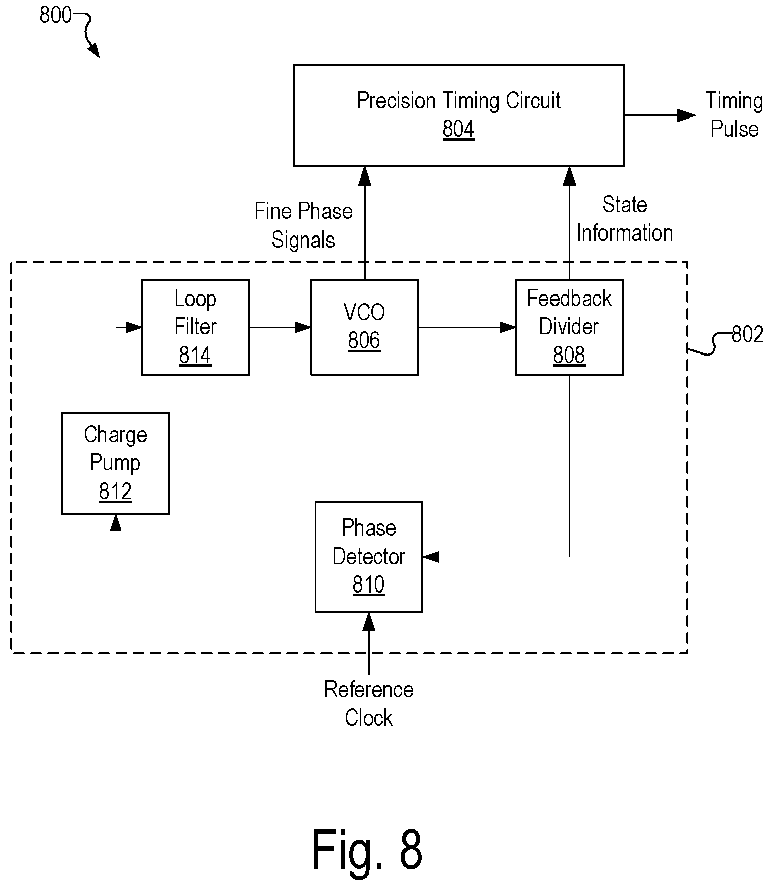 Patent US12147870 Figure 8 – Phase lock loop circuit based adjustment of a measurement time window in an optical measurement system
