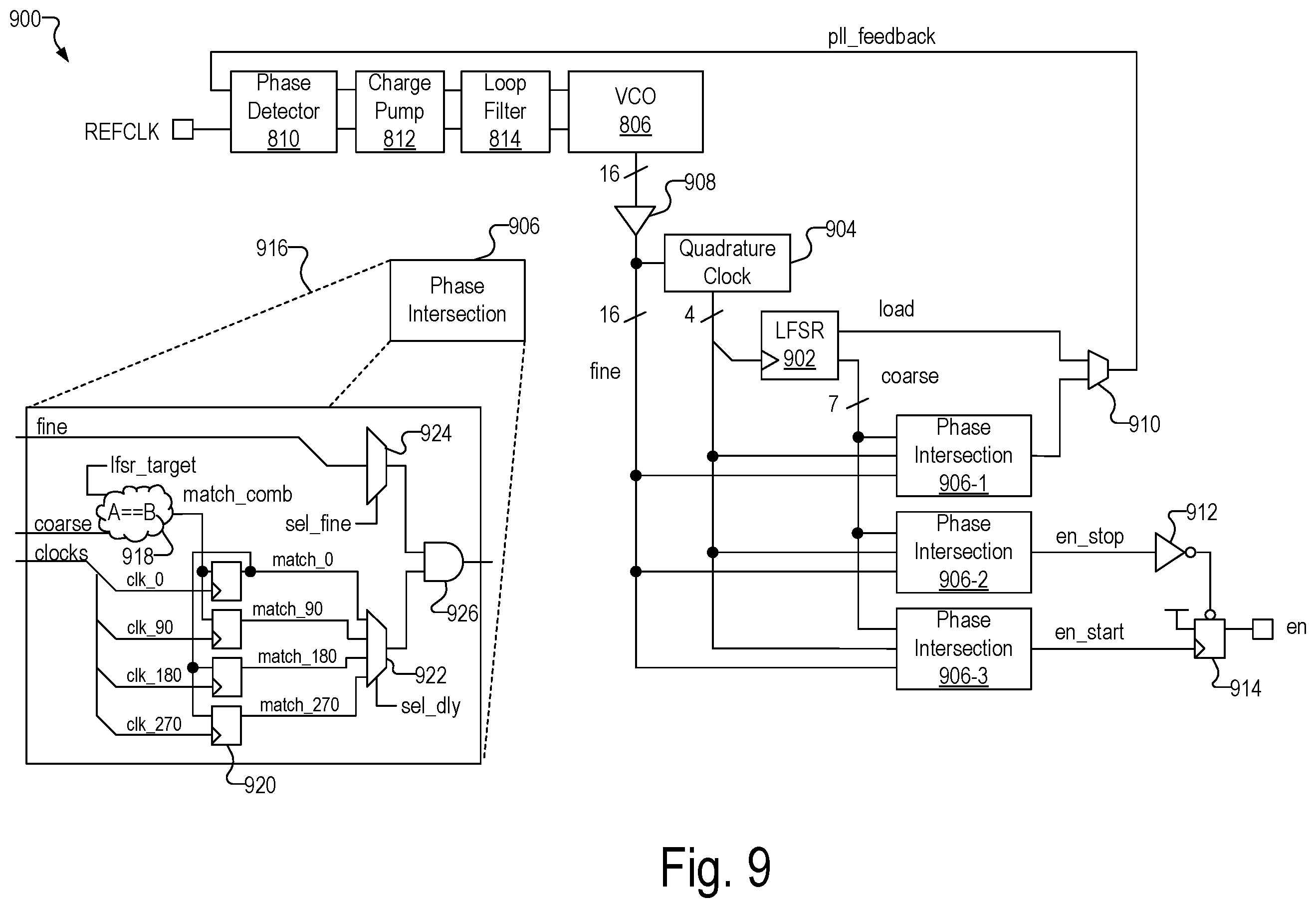 Patent US12147870 Figure 9 – Phase lock loop circuit based adjustment of a measurement time window in an optical measurement system
