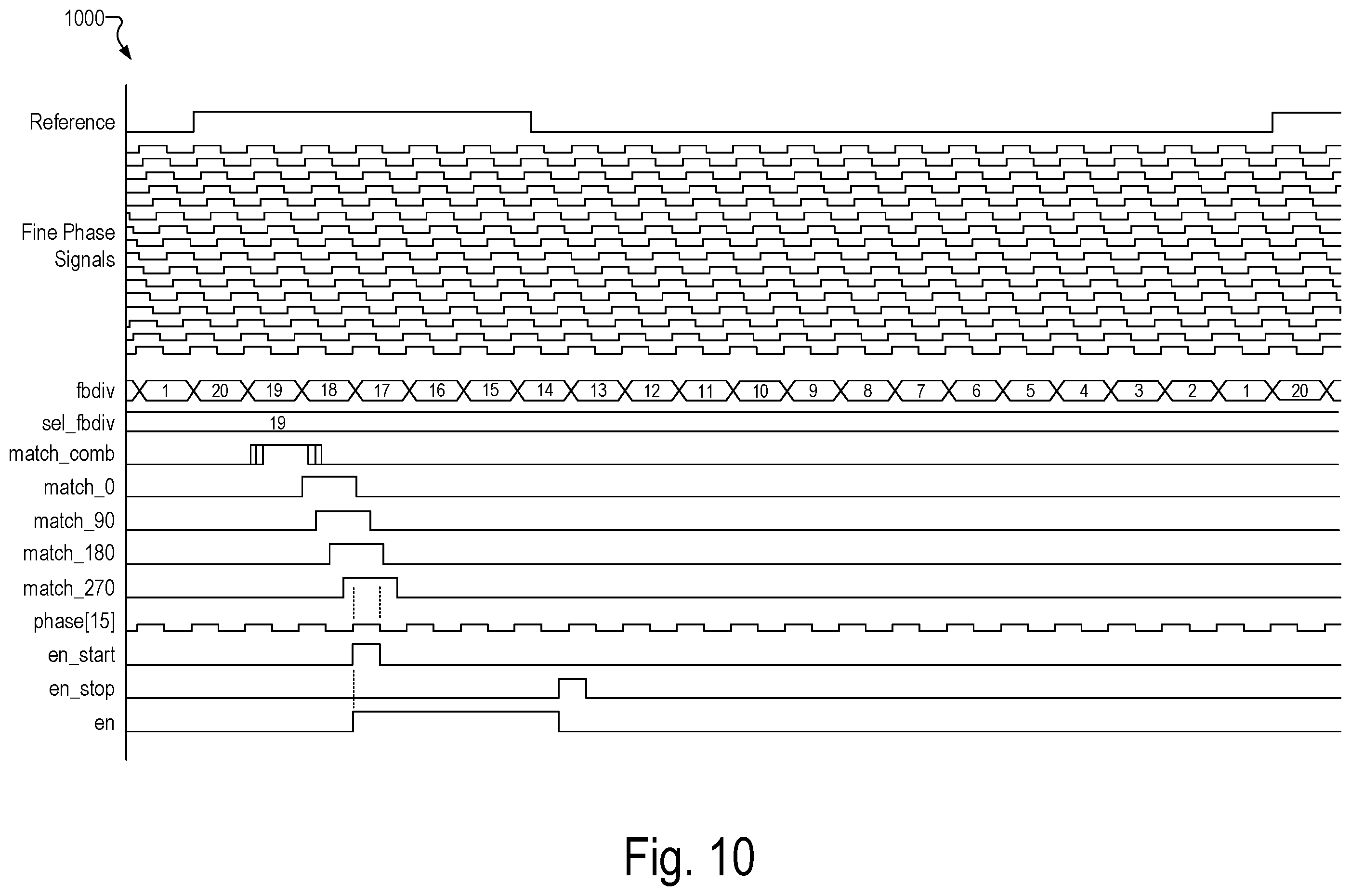 Patent US12147870 Figure 10 – Phase lock loop circuit based adjustment of a measurement time window in an optical measurement system