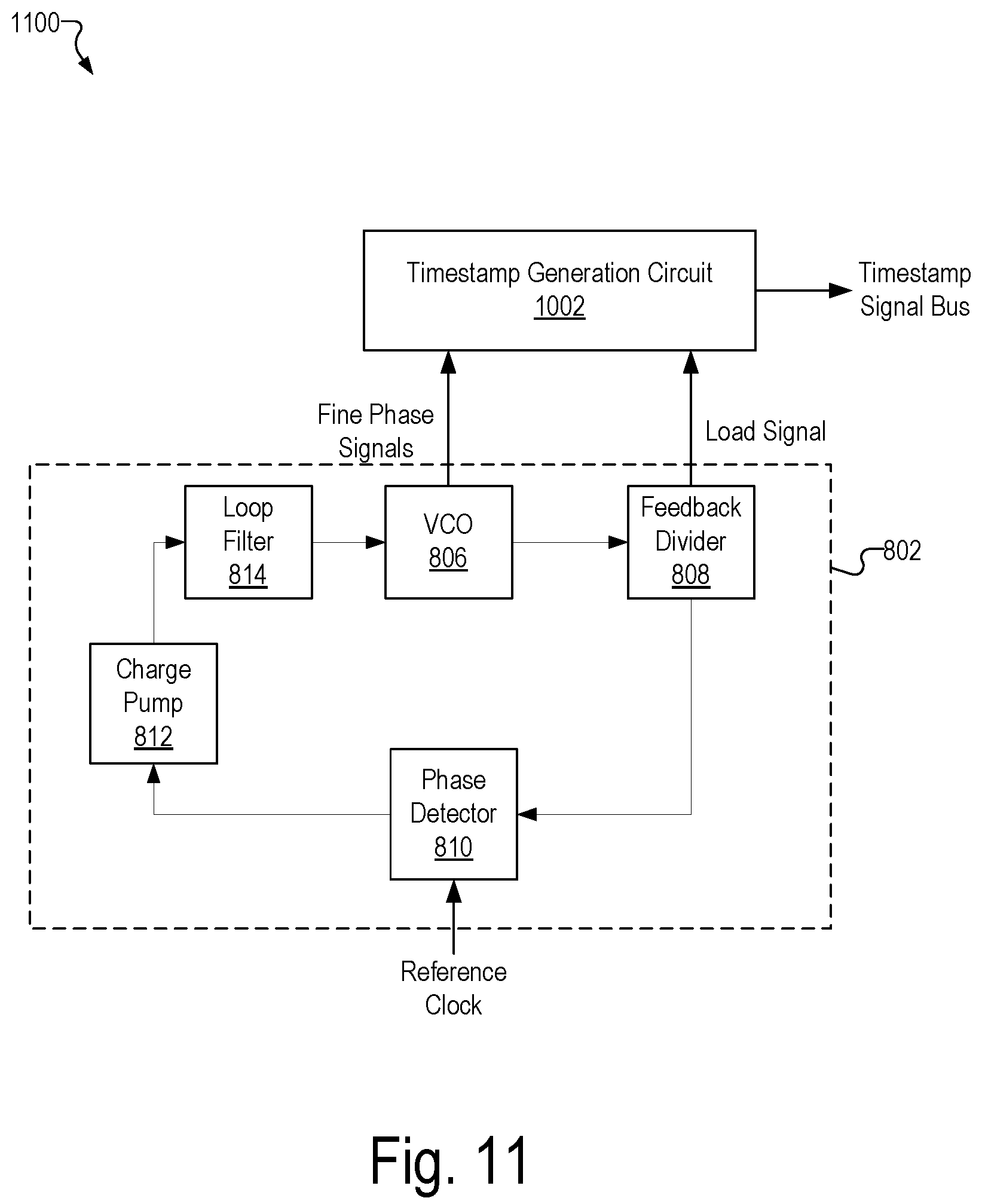 Patent US12147870 Figure 11 – Phase lock loop circuit based adjustment of a measurement time window in an optical measurement system