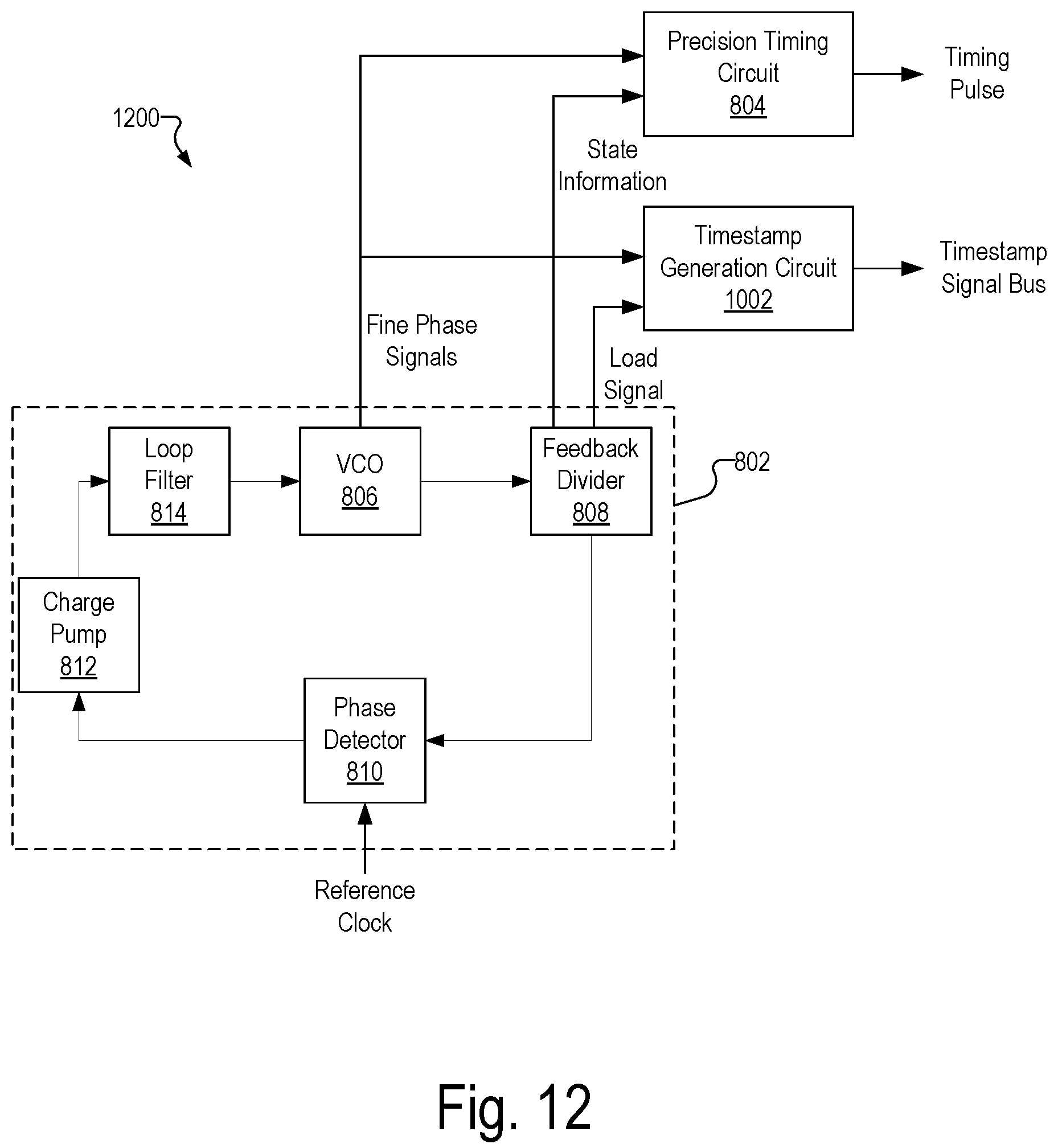 Patent US12147870 Figure 12 – Phase lock loop circuit based adjustment of a measurement time window in an optical measurement system