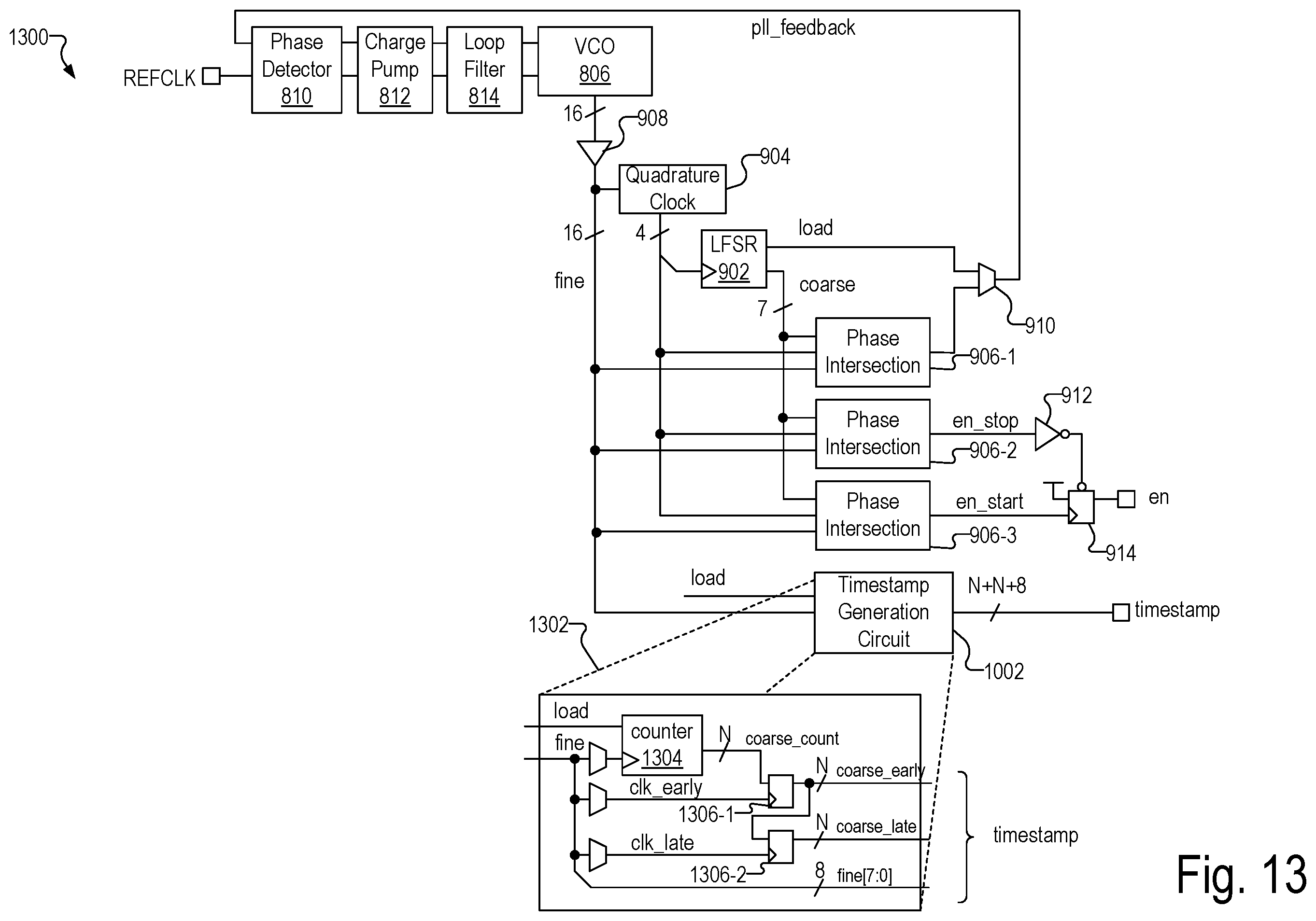 Patent US12147870 Figure 13 – Phase lock loop circuit based adjustment of a measurement time window in an optical measurement system