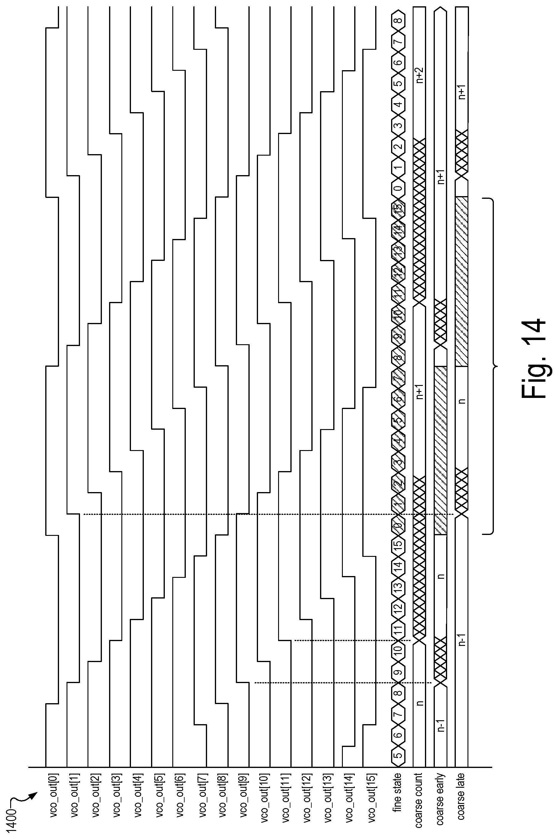Patent US12147870 Figure 14 – Phase lock loop circuit based adjustment of a measurement time window in an optical measurement system