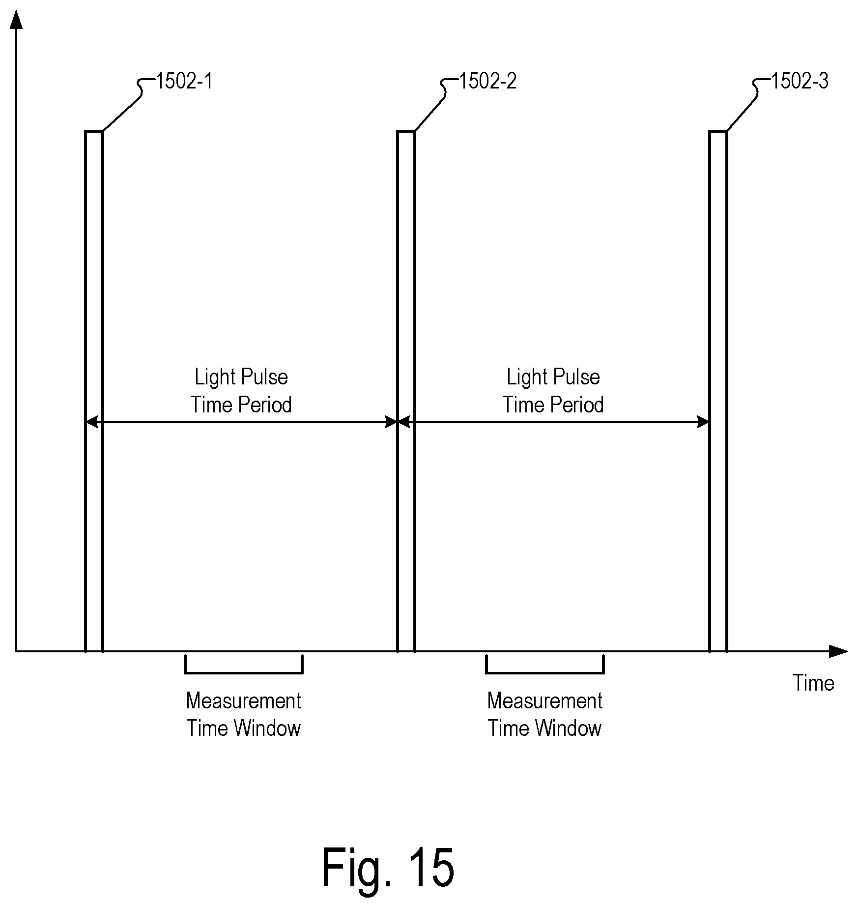 Patent US12147870 Figure 15 – Phase lock loop circuit based adjustment of a measurement time window in an optical measurement system