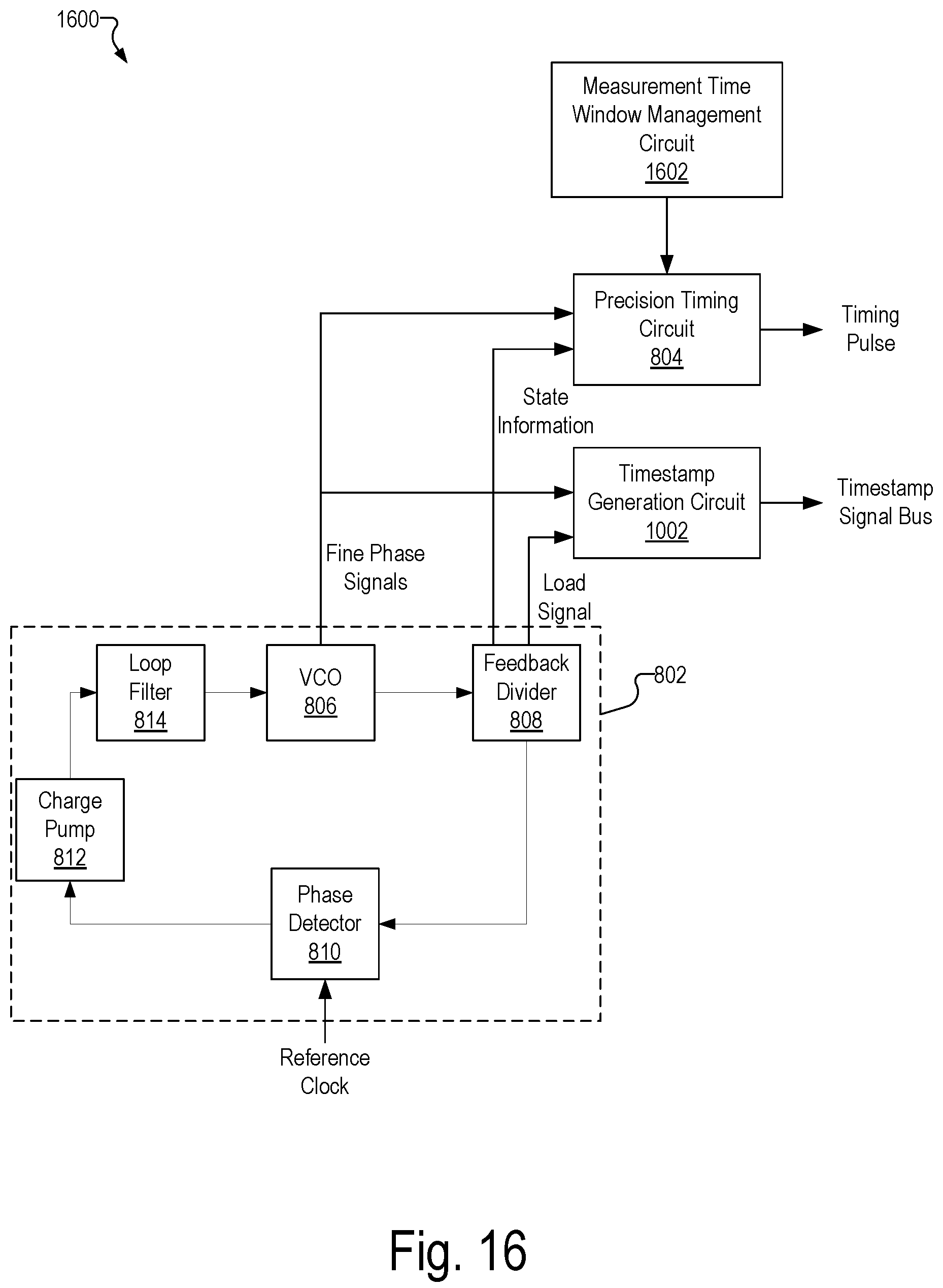 Patent US12147870 Figure 16 – Phase lock loop circuit based adjustment of a measurement time window in an optical measurement system