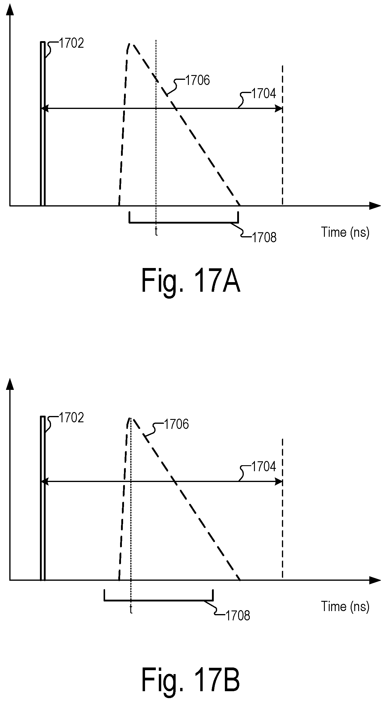 Patent US12147870 Figure 17 – Phase lock loop circuit based adjustment of a measurement time window in an optical measurement system