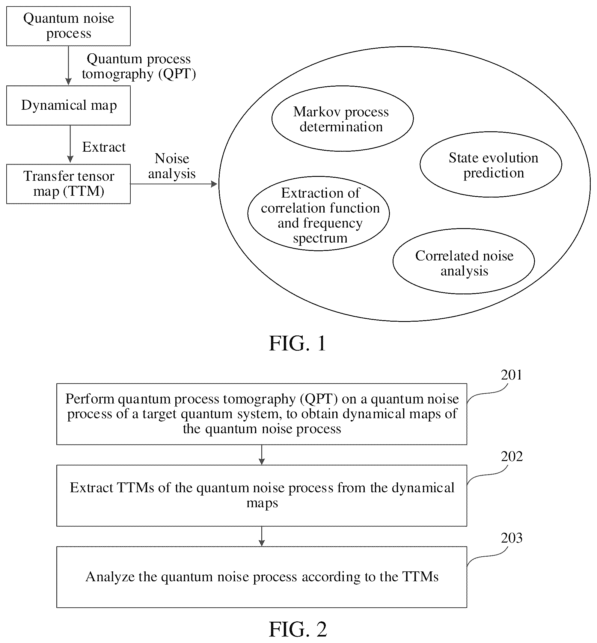 Patent US12147872 — Quantum noise process analysis method and apparatus, device, and storage medium — Figure 1