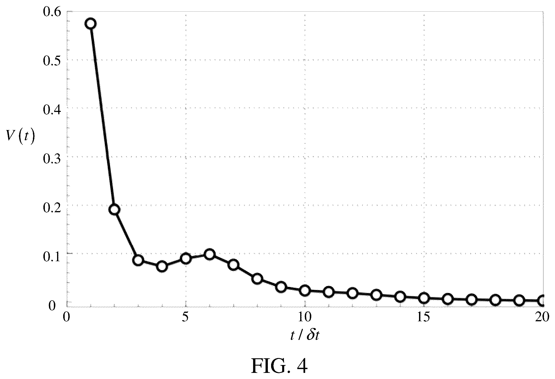 Patent US12147872 Figure 3 – Quantum noise process analysis method and apparatus, device, and storage medium