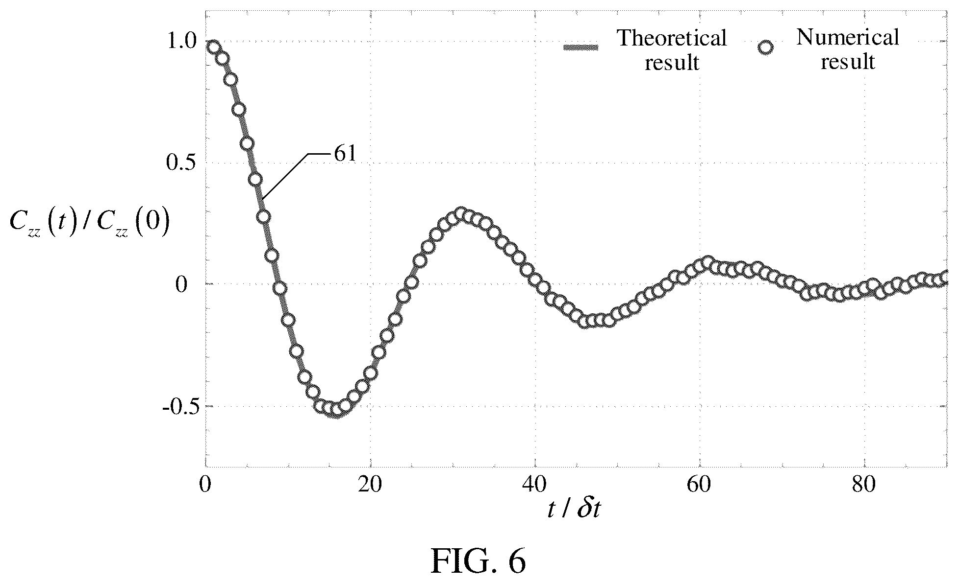 Patent US12147872 Figure 5 – Quantum noise process analysis method and apparatus, device, and storage medium