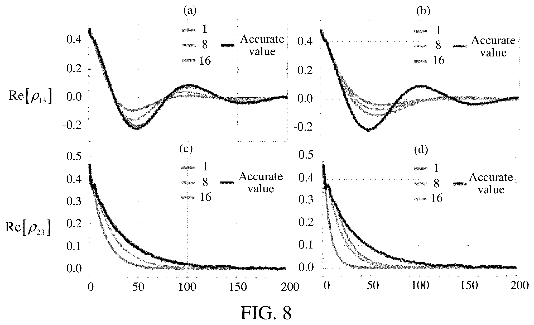 Patent US12147872 Figure 7 – Quantum noise process analysis method and apparatus, device, and storage medium