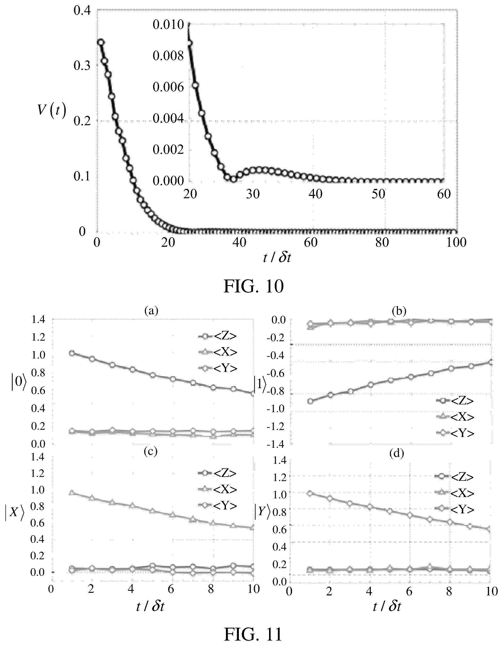 Patent US12147872 Figure 9 – Quantum noise process analysis method and apparatus, device, and storage medium