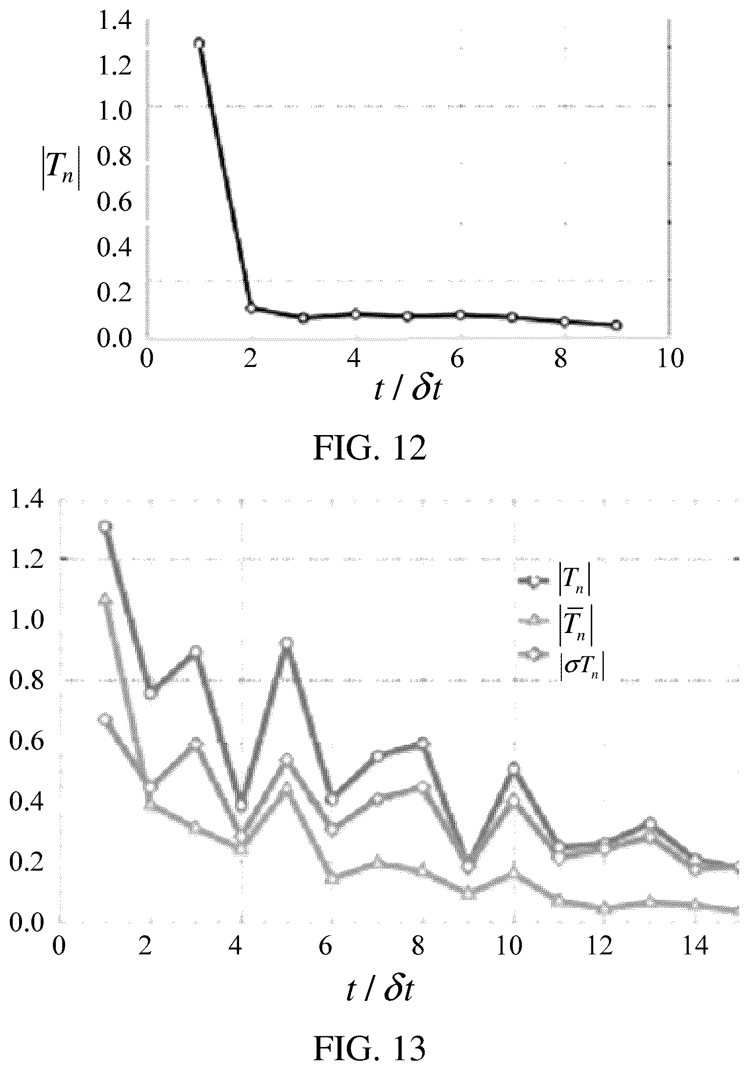 Patent US12147872 Figure 10 – Quantum noise process analysis method and apparatus, device, and storage medium