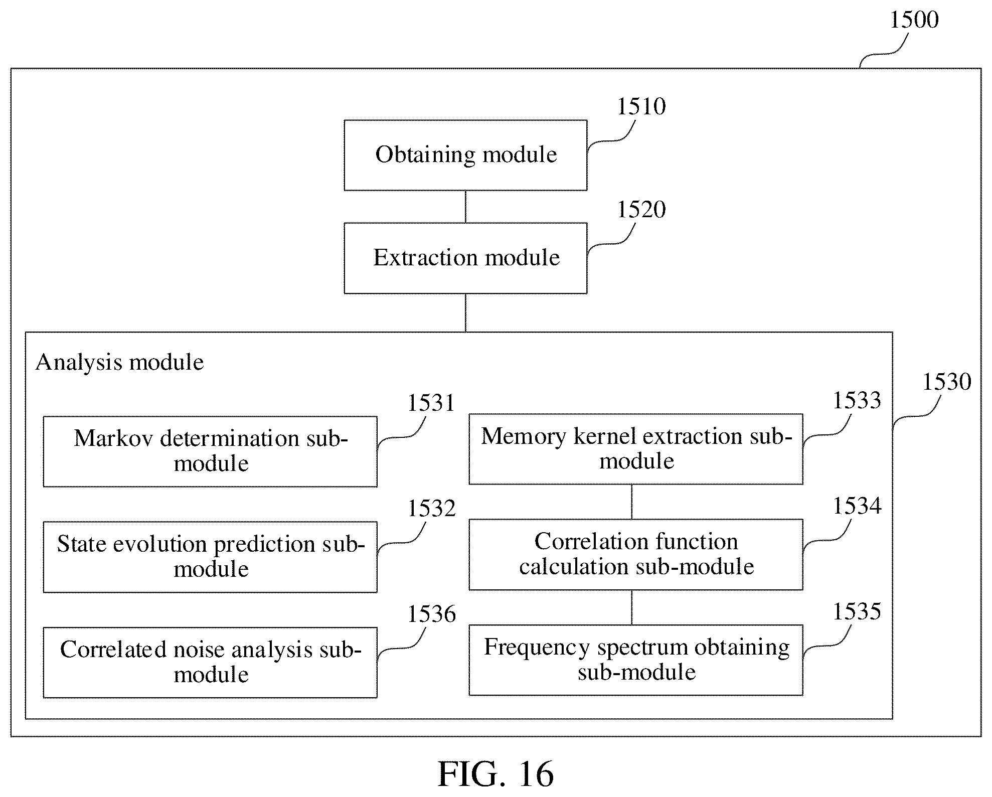 Patent US12147872 Figure 12 – Quantum noise process analysis method and apparatus, device, and storage medium