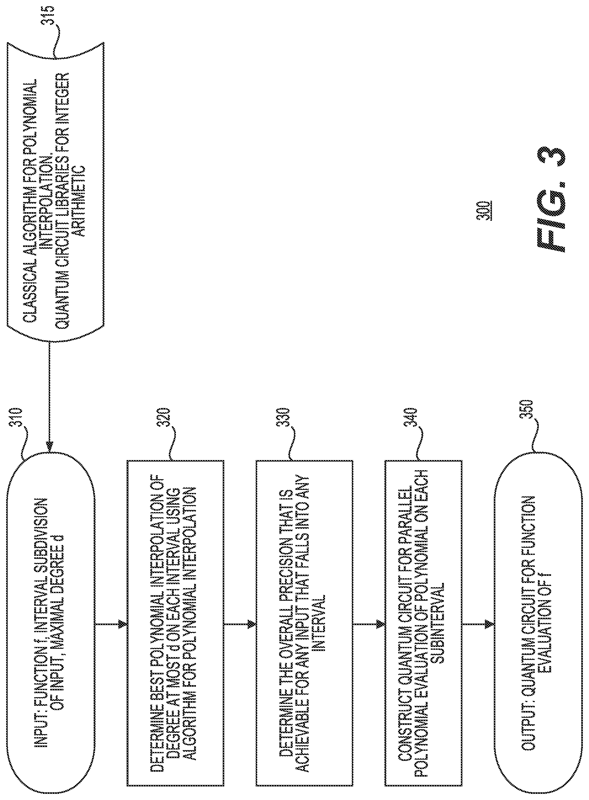 Patent US12147873 Figure 3 – Evaluating quantum computing circuits in view of the resource costs of a quantum algorithm