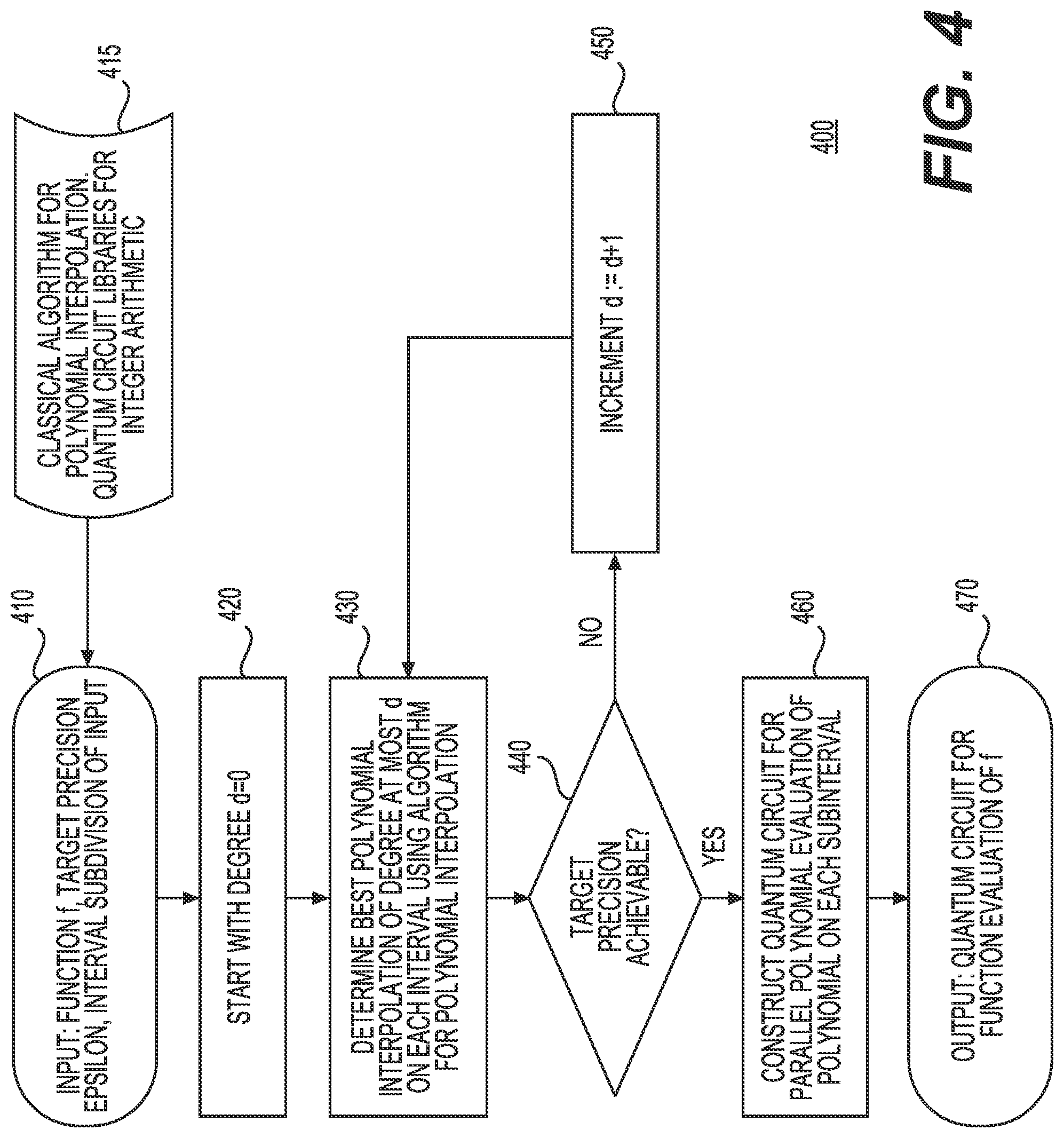 Patent US12147873 Figure 4 – Evaluating quantum computing circuits in view of the resource costs of a quantum algorithm