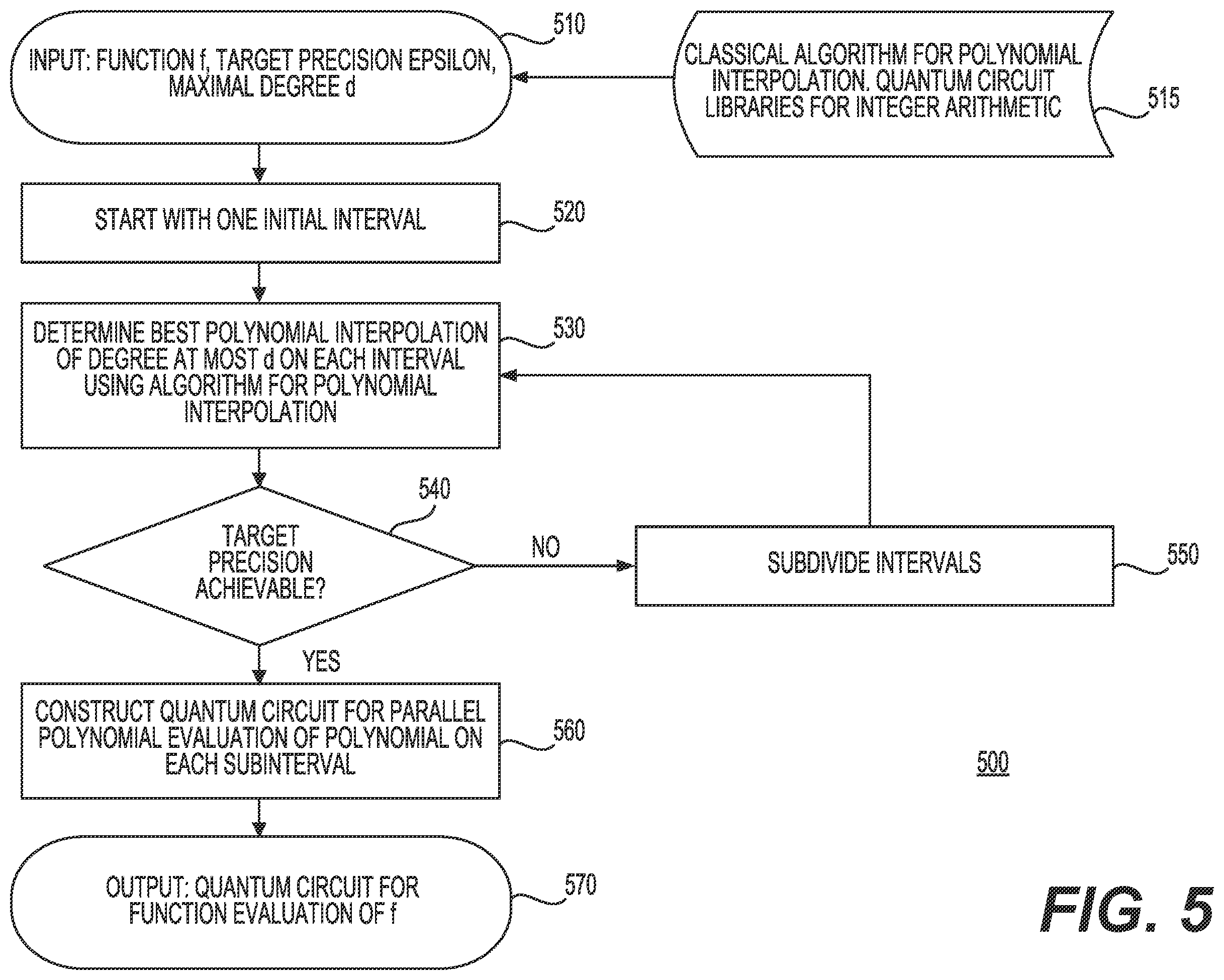 Patent US12147873 Figure 5 – Evaluating quantum computing circuits in view of the resource costs of a quantum algorithm