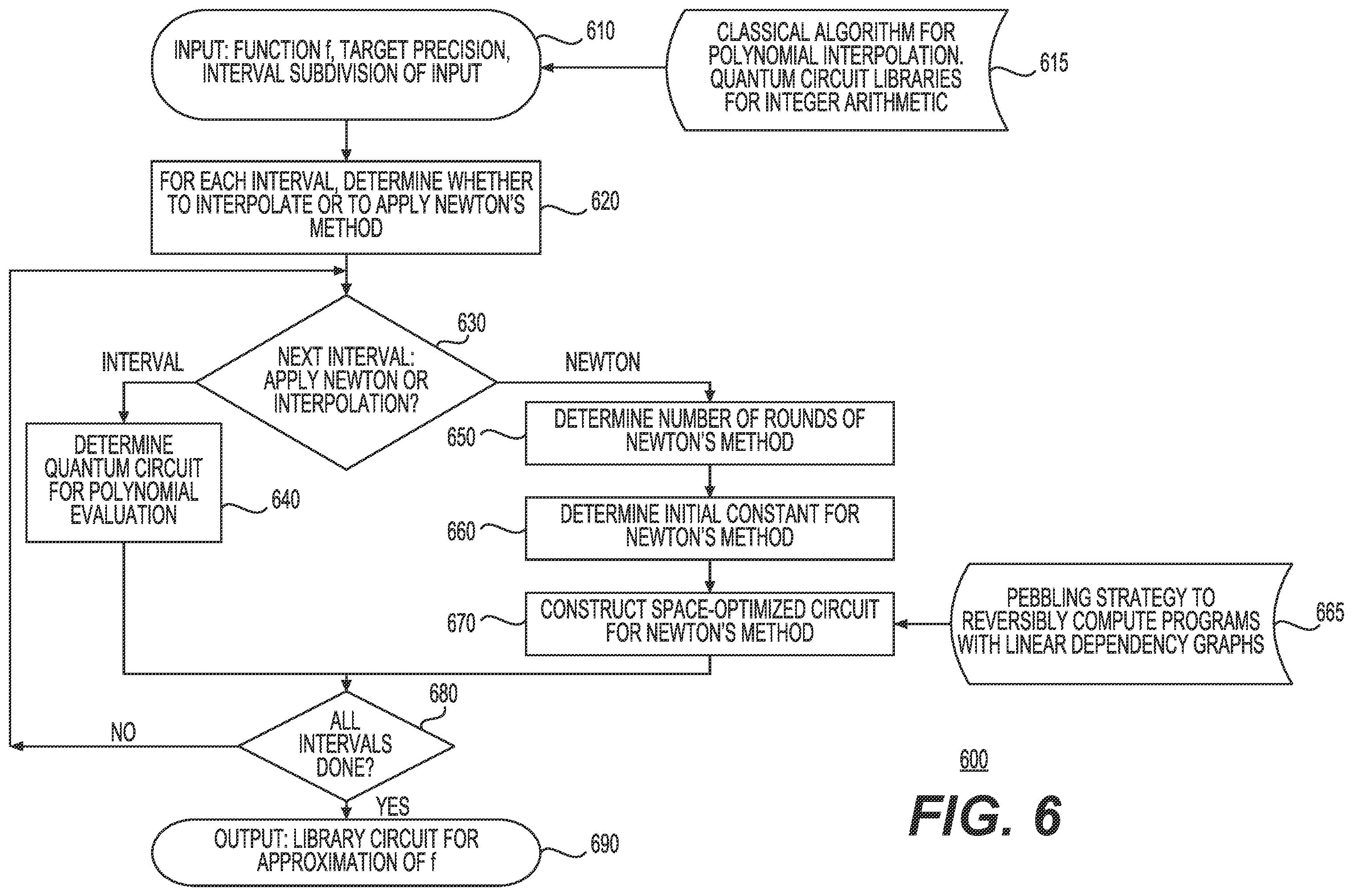 Patent US12147873 Figure 6 – Evaluating quantum computing circuits in view of the resource costs of a quantum algorithm