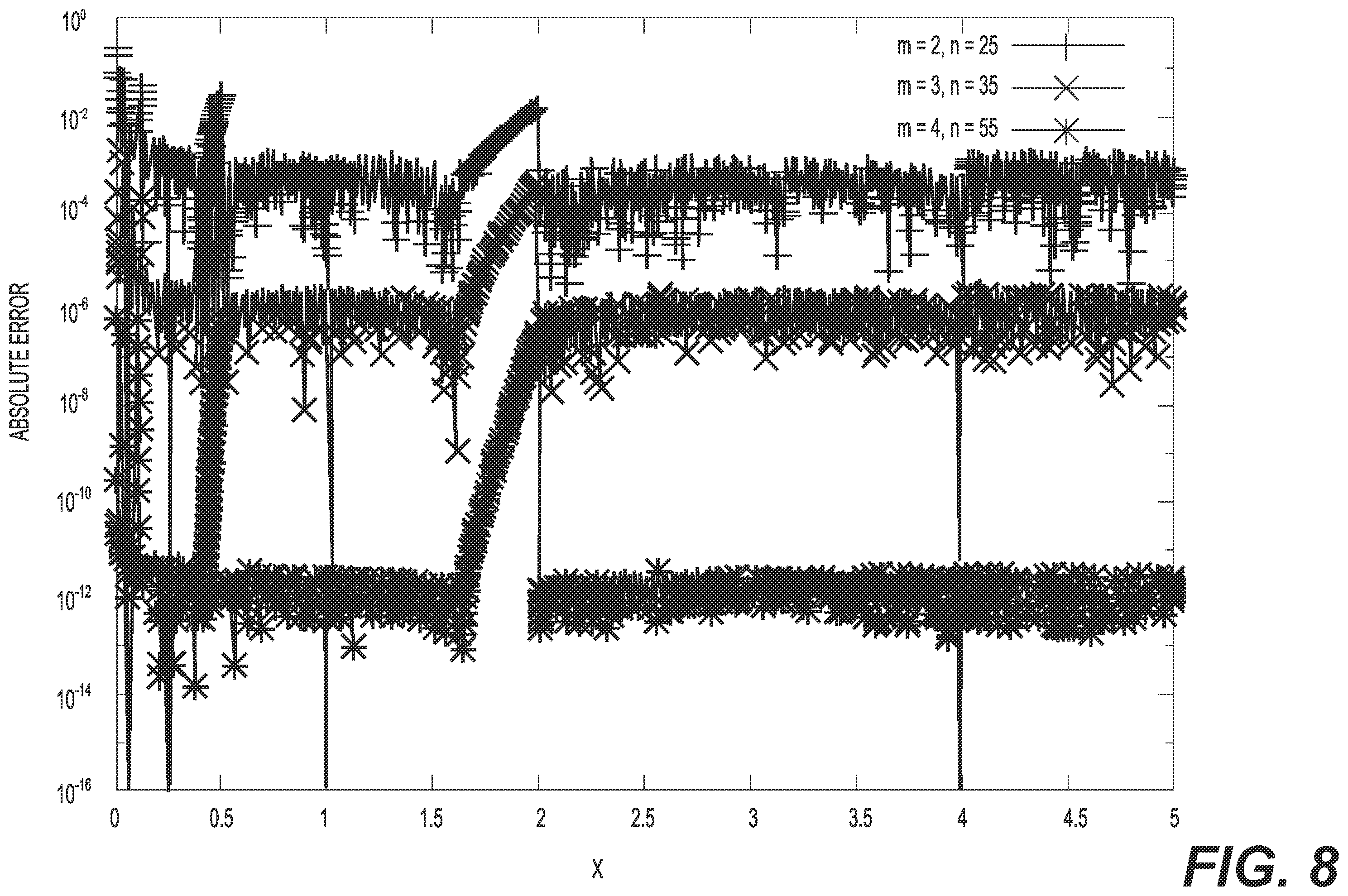 Patent US12147873 Figure 8 – Evaluating quantum computing circuits in view of the resource costs of a quantum algorithm