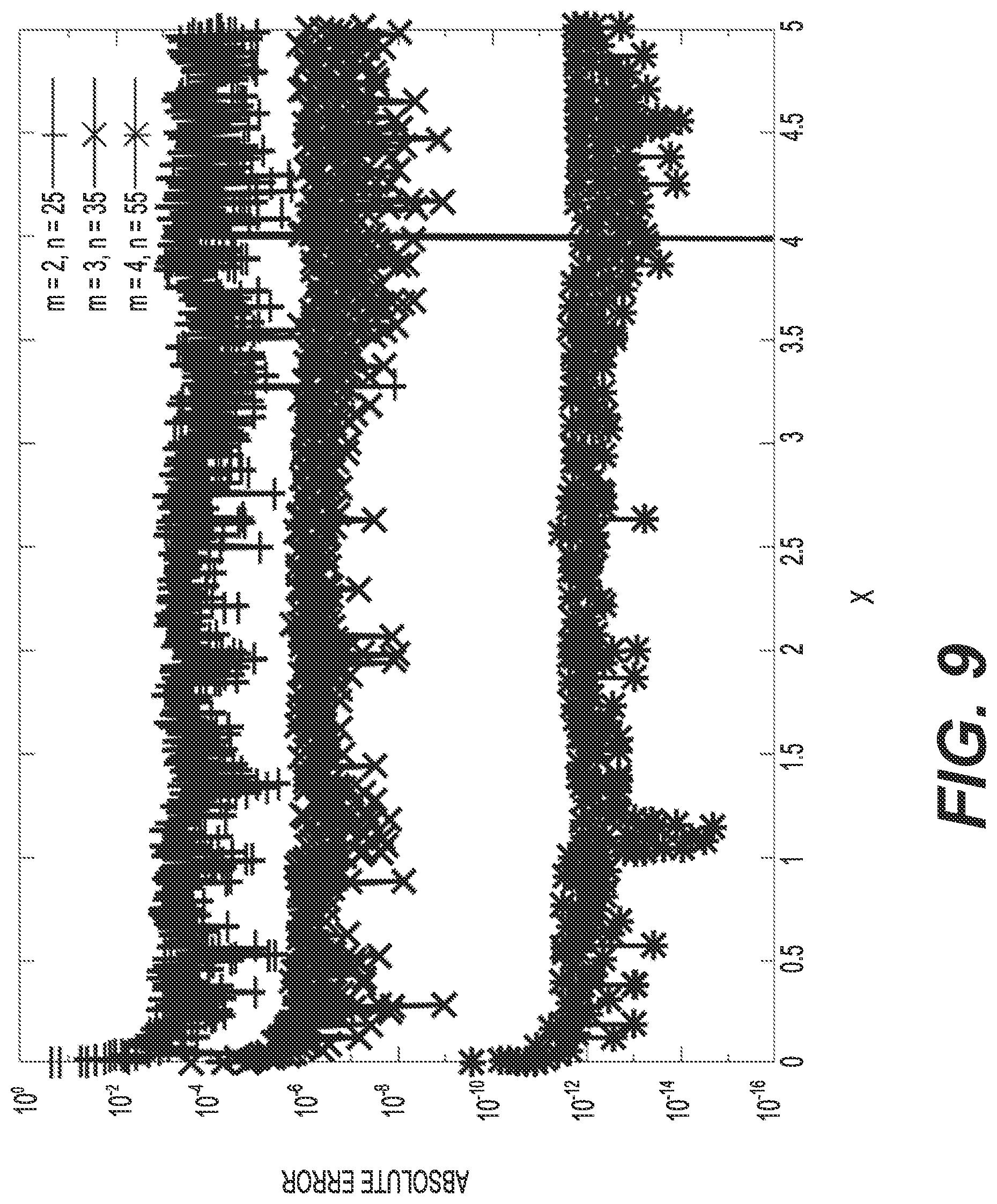 Patent US12147873 Figure 9 – Evaluating quantum computing circuits in view of the resource costs of a quantum algorithm