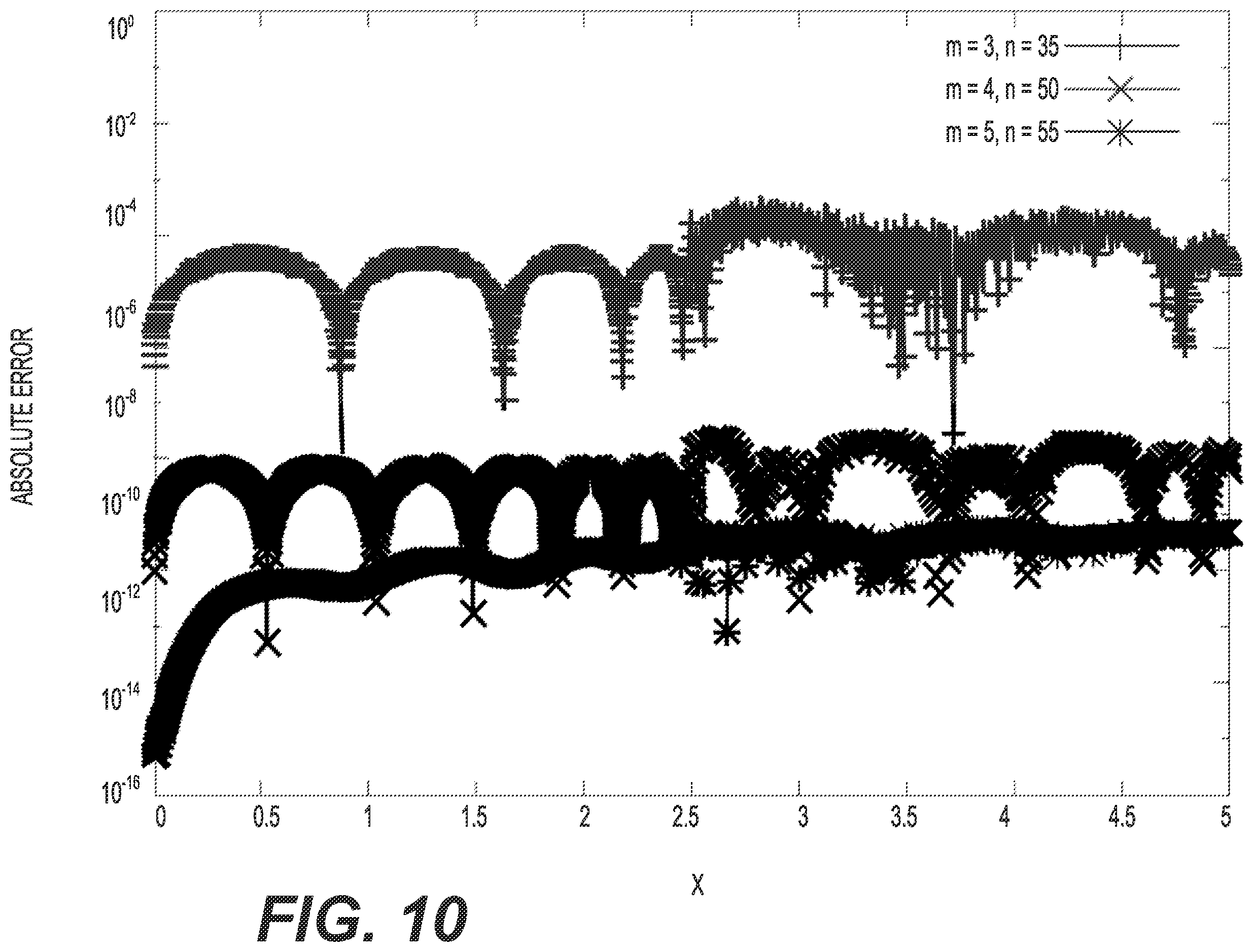Patent US12147873 Figure 10 – Evaluating quantum computing circuits in view of the resource costs of a quantum algorithm