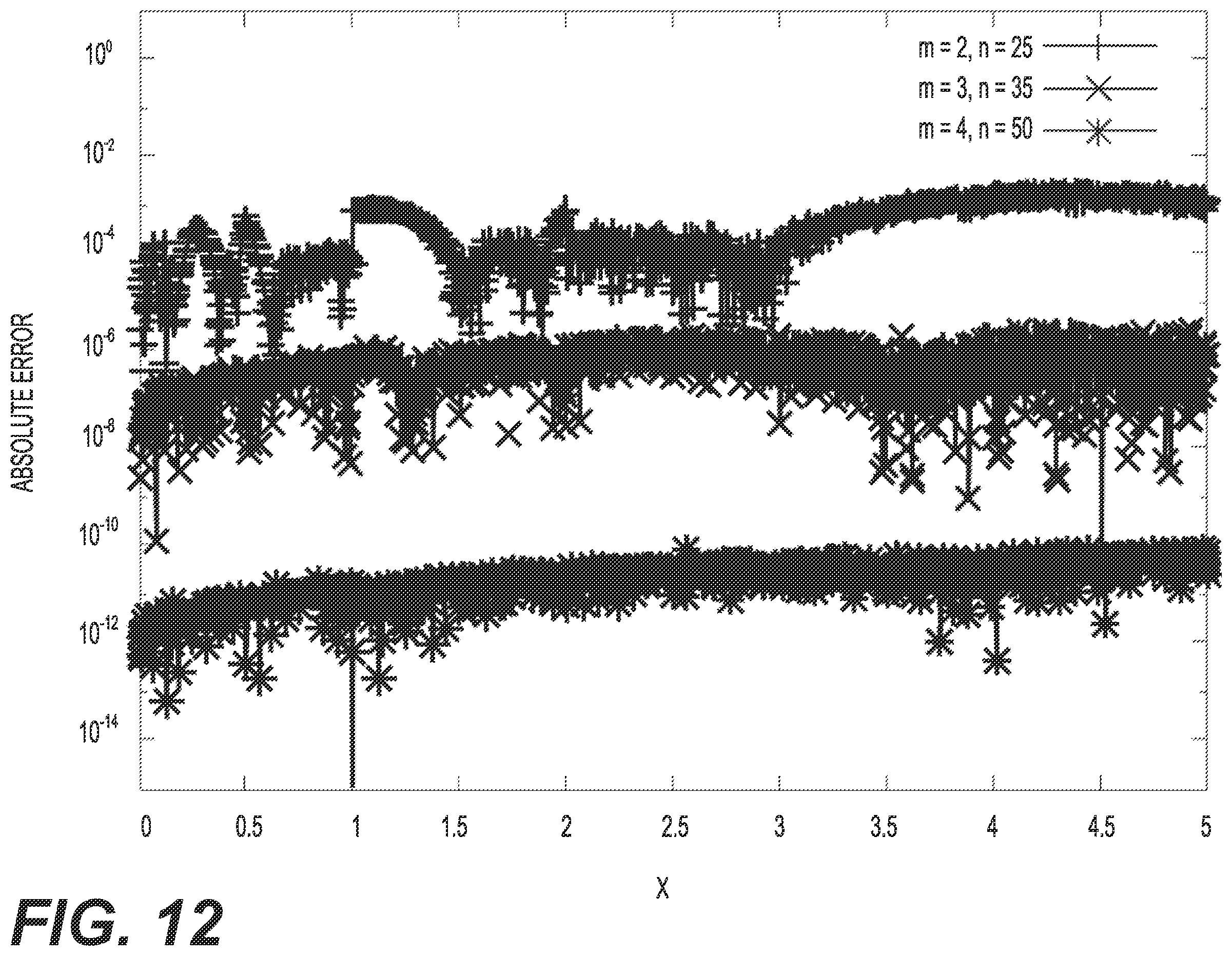 Patent US12147873 Figure 12 – Evaluating quantum computing circuits in view of the resource costs of a quantum algorithm