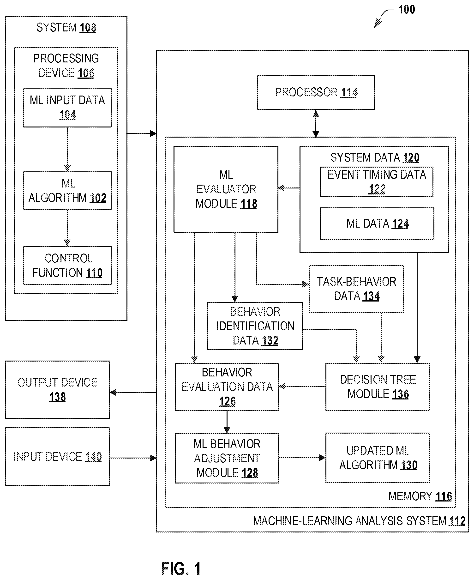 Patent US12147875 Figure 1 – Systems and methods for evaluating a behavior of a machine-learning algorithm
