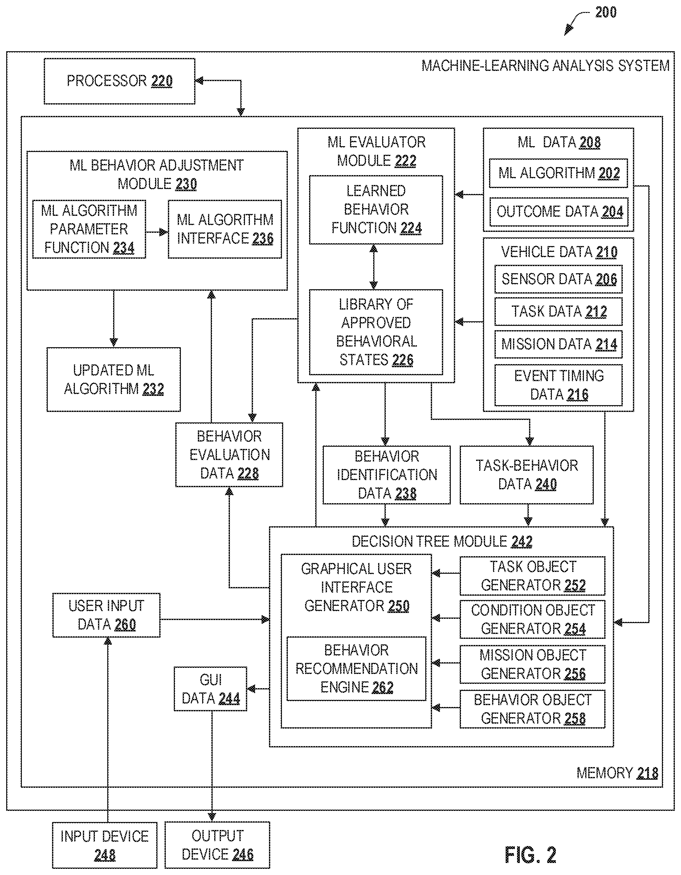 Patent US12147875 Figure 2 – Systems and methods for evaluating a behavior of a machine-learning algorithm