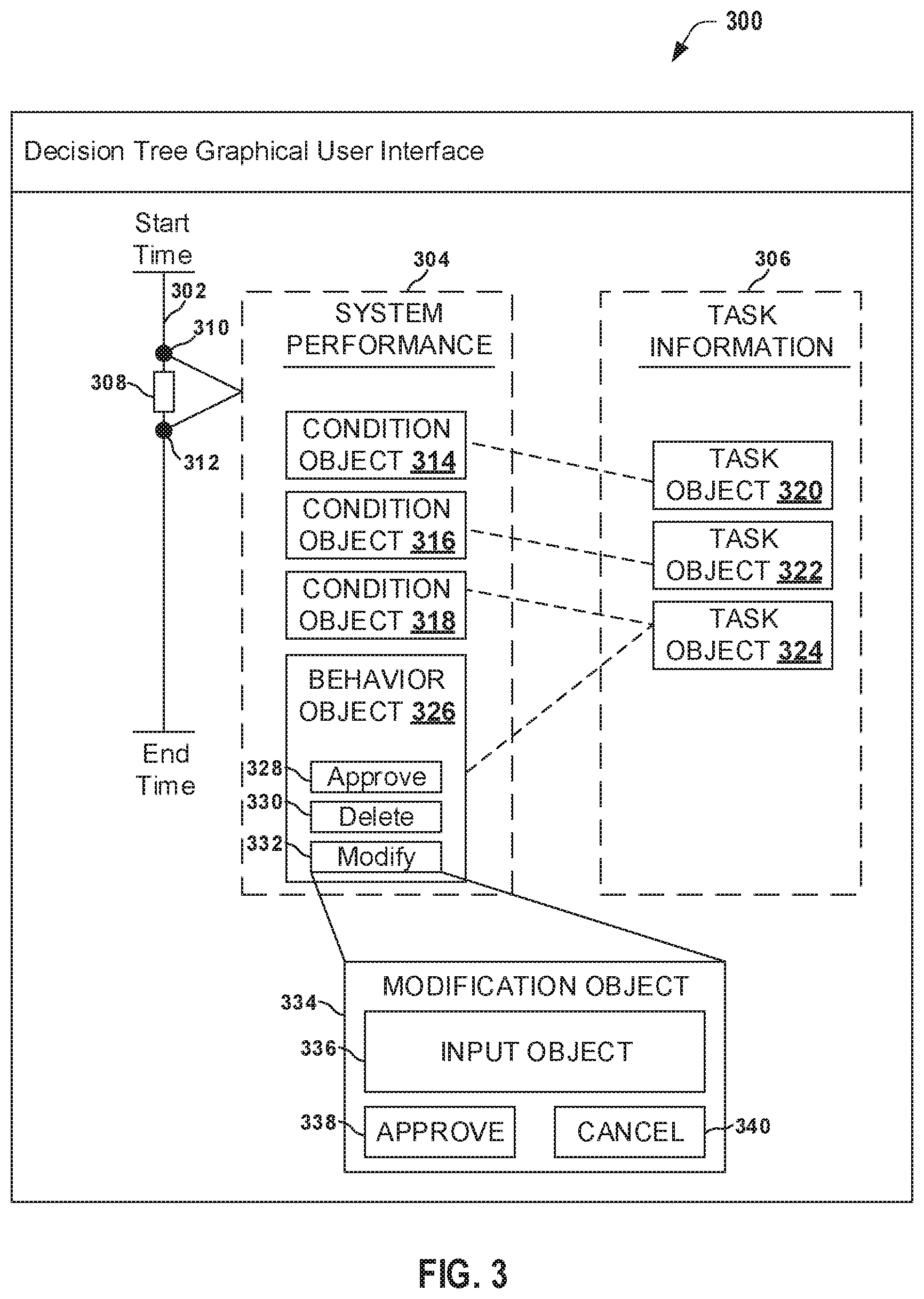 Patent US12147875 Figure 3 – Systems and methods for evaluating a behavior of a machine-learning algorithm