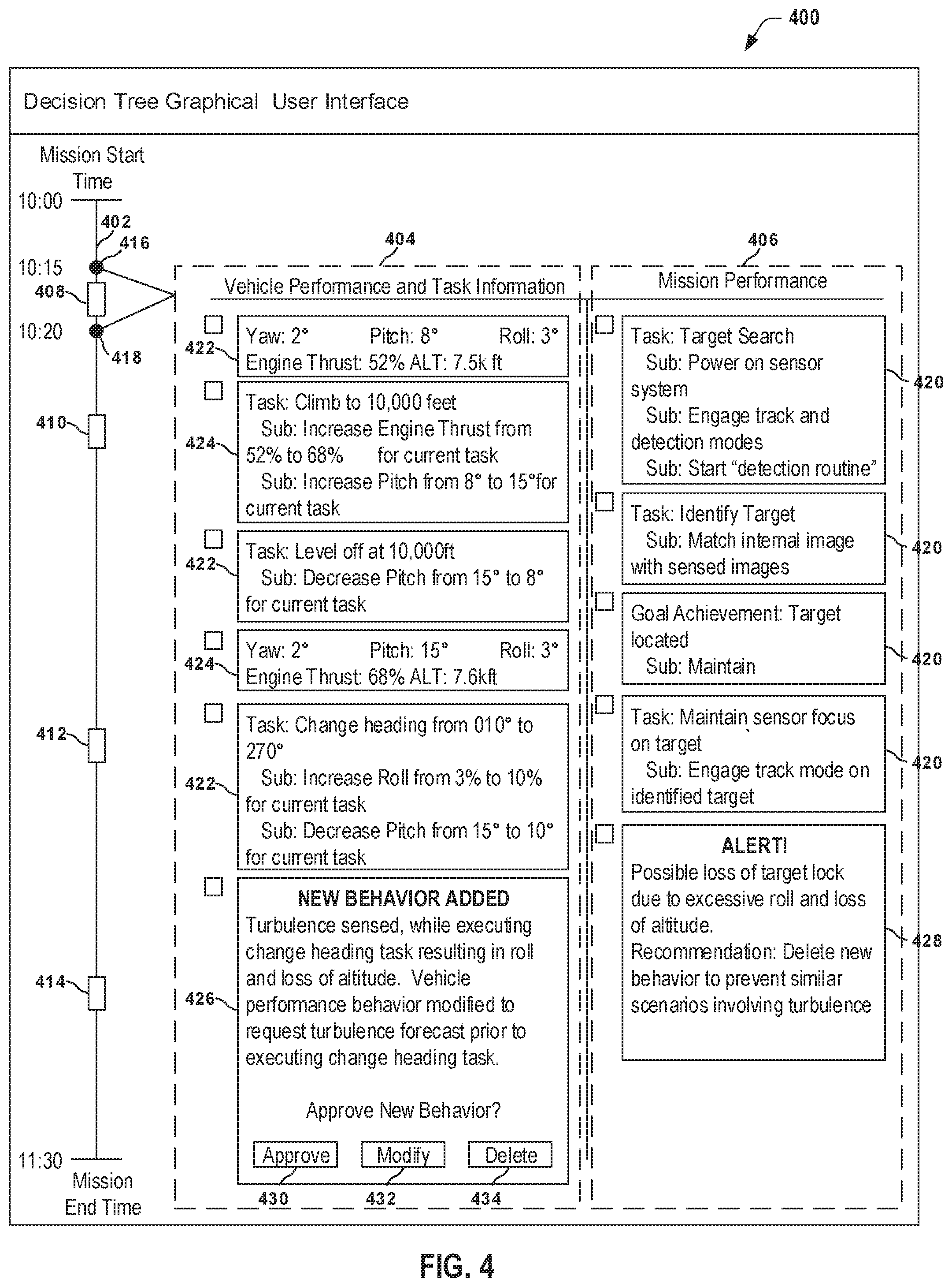 Patent US12147875 Figure 4 – Systems and methods for evaluating a behavior of a machine-learning algorithm