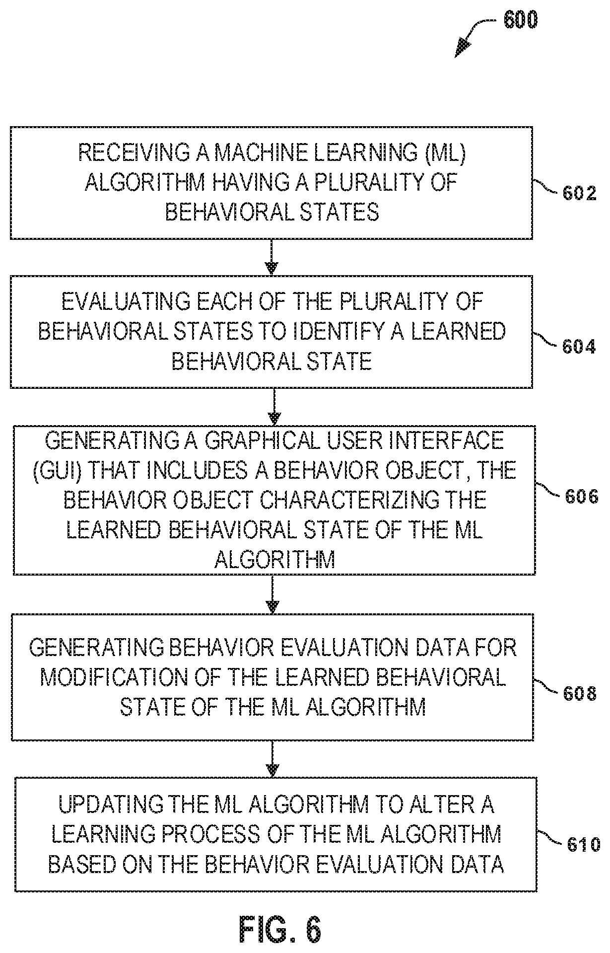 Patent US12147875 Figure 6 – Systems and methods for evaluating a behavior of a machine-learning algorithm