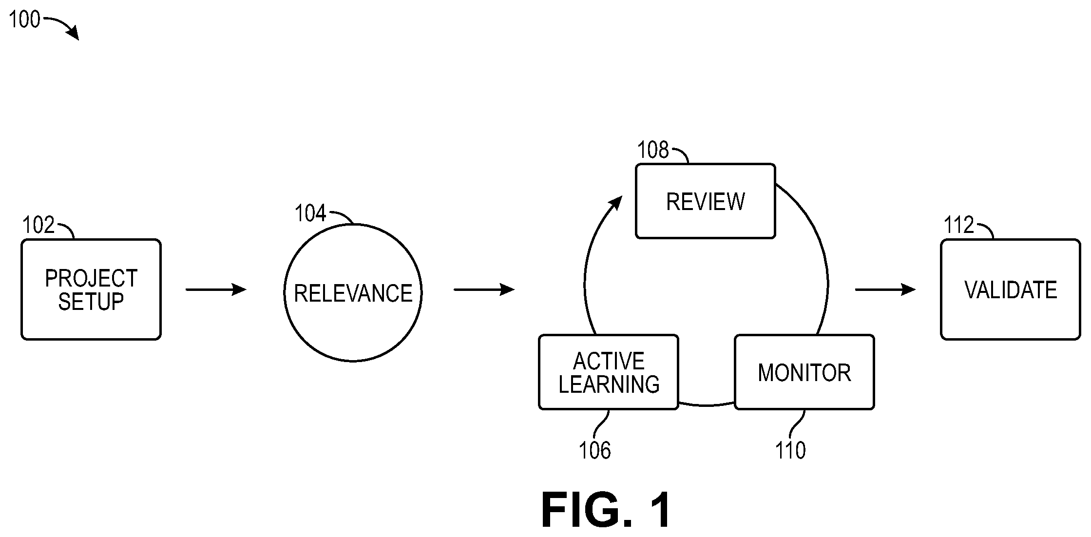 Patent US12147876 — Methods and systems for facilitating stratified elusion and recall — Figure 1