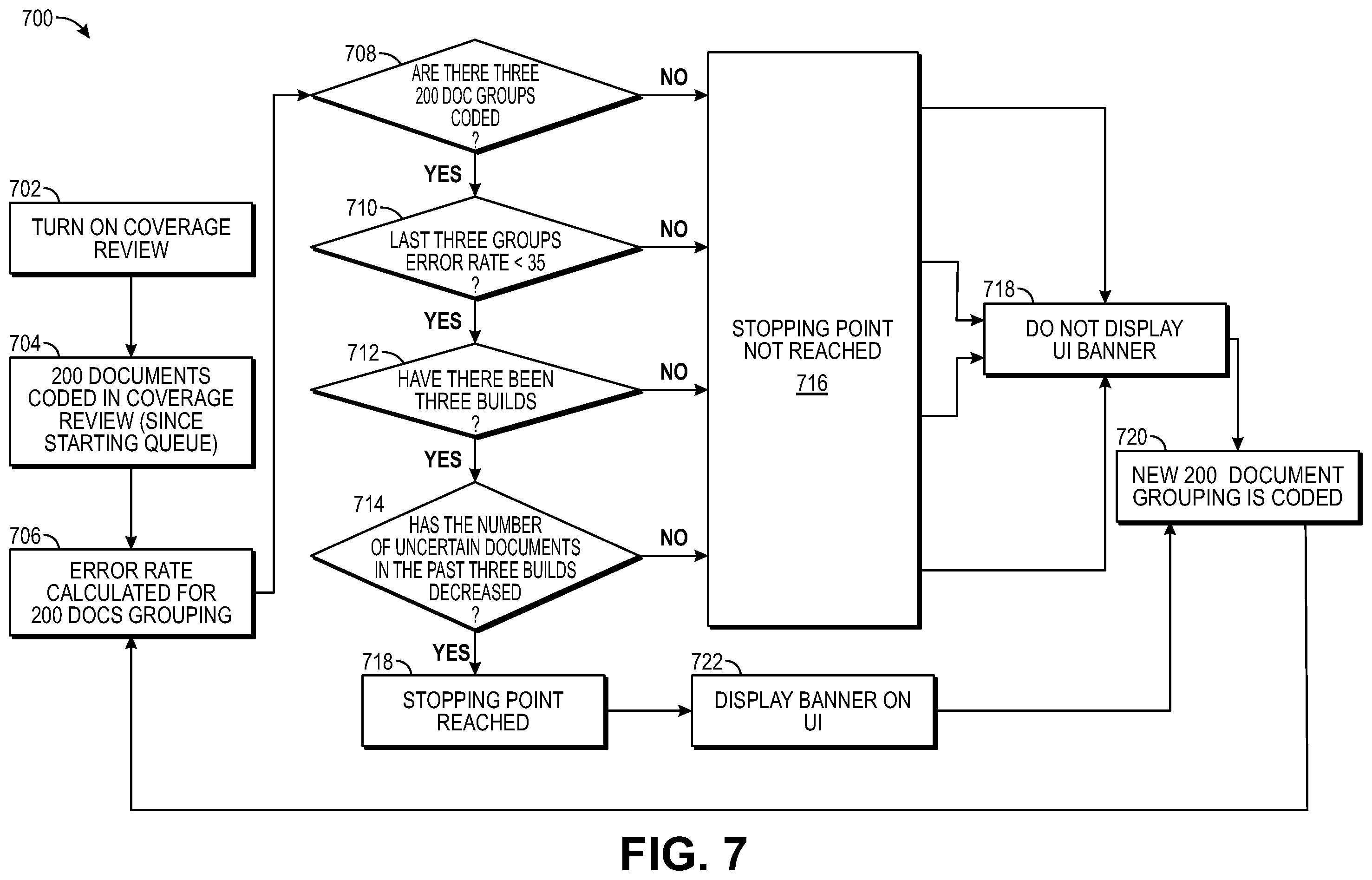 Patent US12147876 Figure 8 – Methods and systems for facilitating stratified elusion and recall
