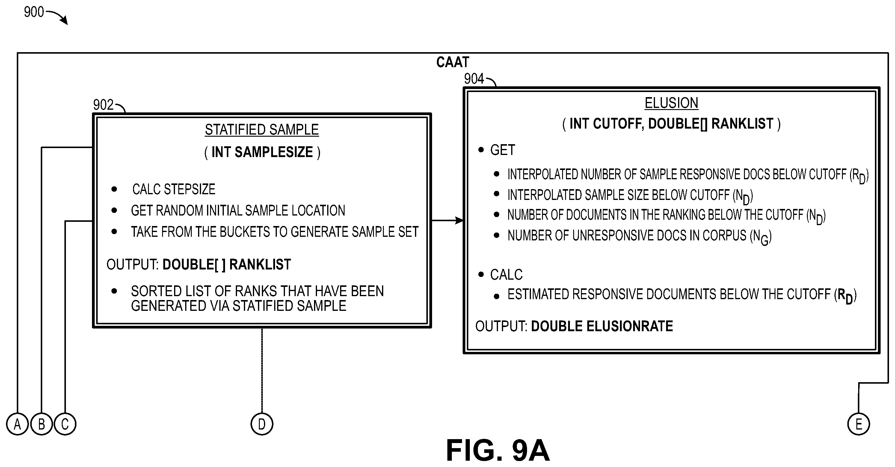 Patent US12147876 Figure 10 – Methods and systems for facilitating stratified elusion and recall